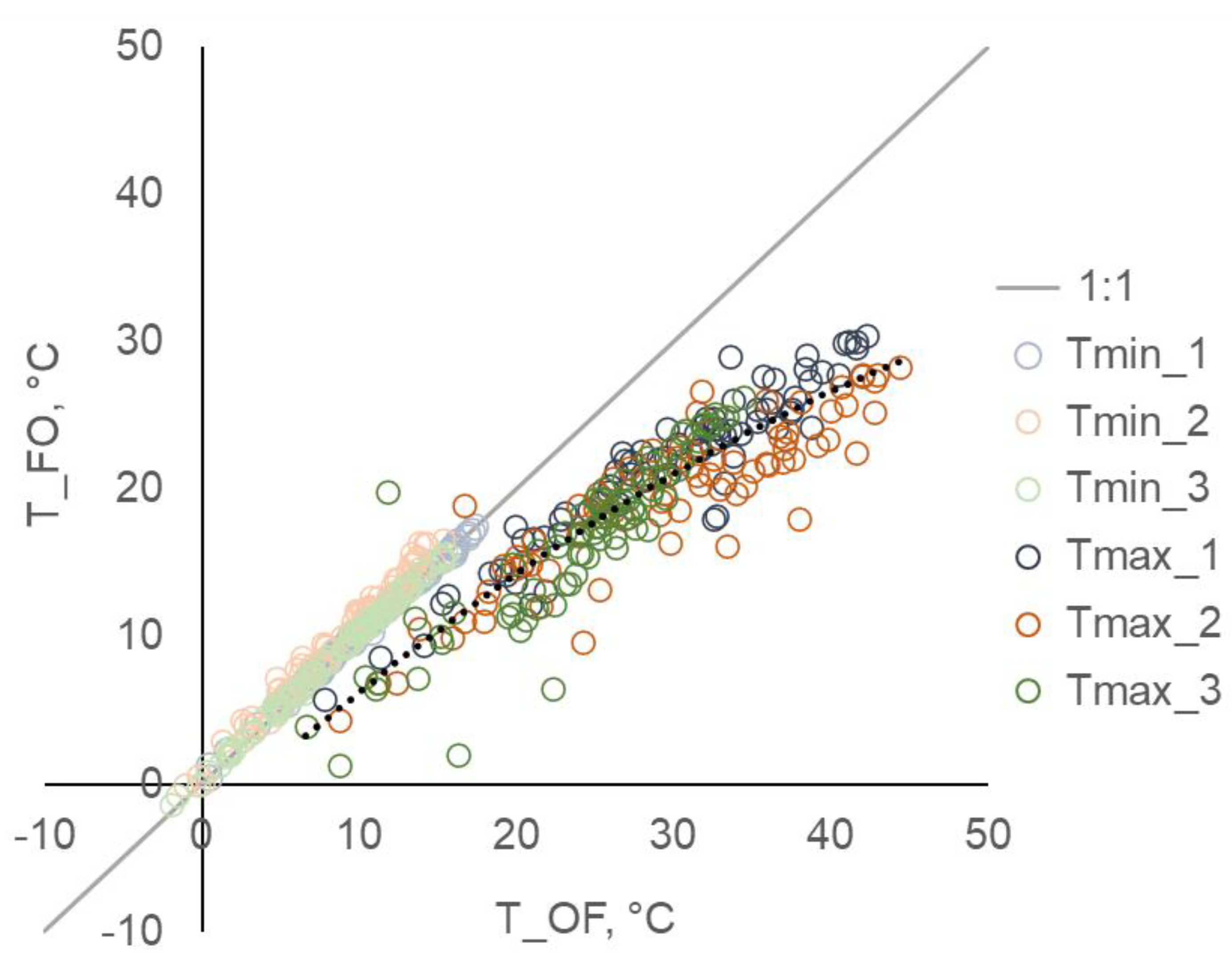 Forests 14 00545 g003 Forests 14 00545 g003