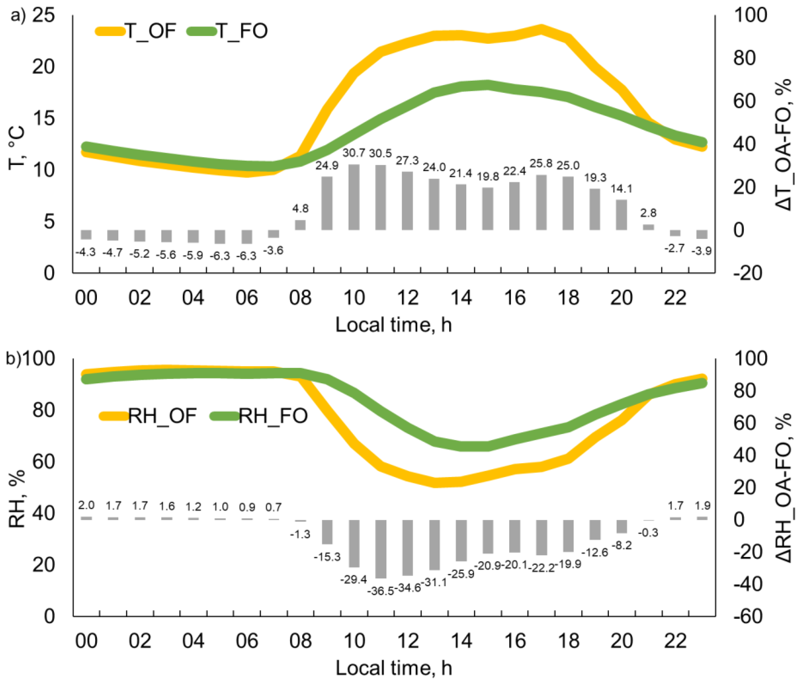 Forests 14 00545 g004 Forests 14 00545 g004