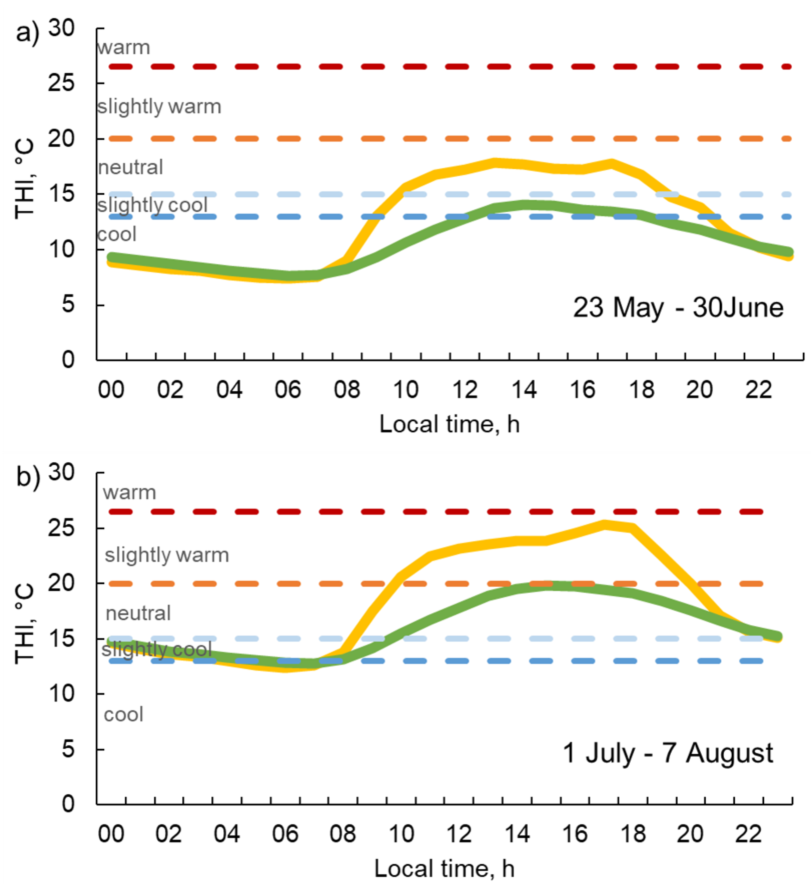 Forests 14 00545 g005 Forests 14 00545 g005