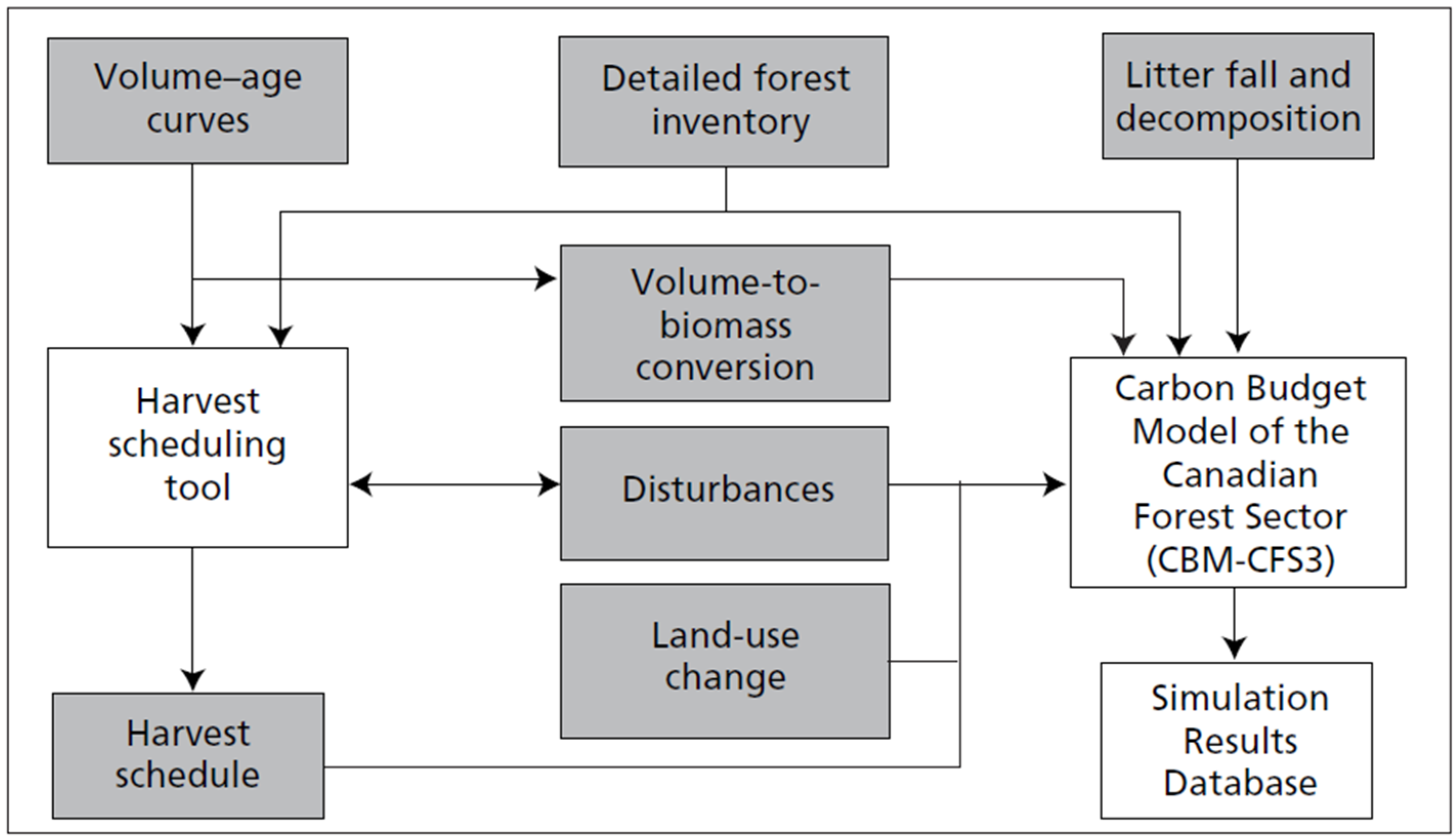 Forests 14 00548 g001