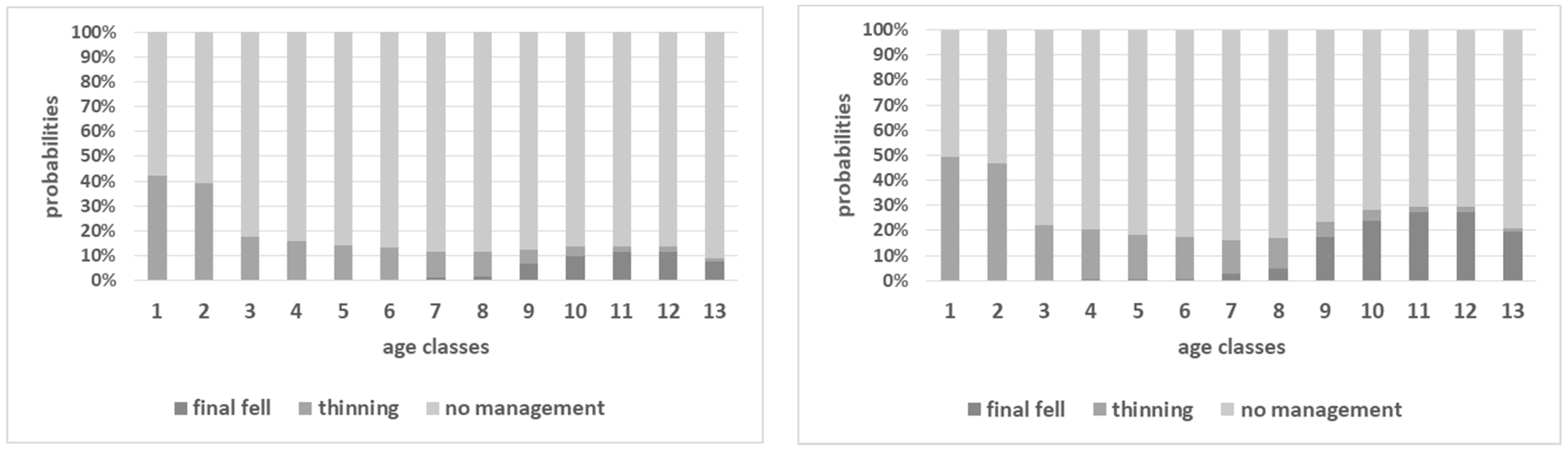 Forests 14 00548 g006