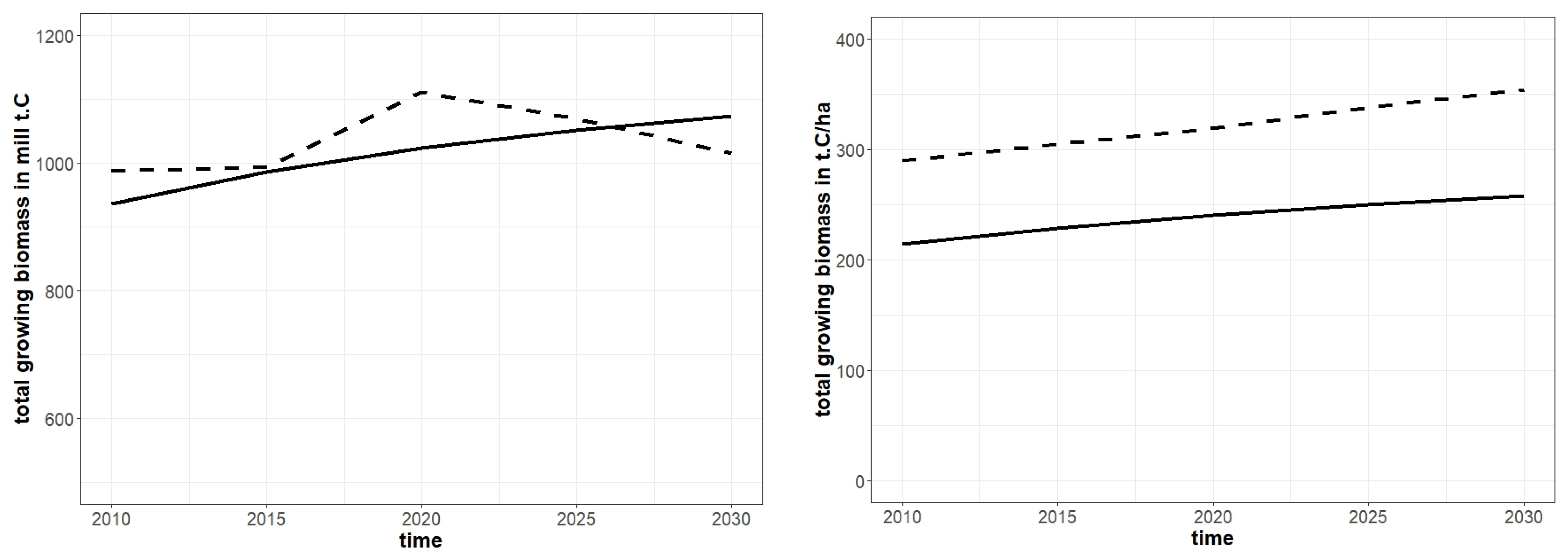 Forests 14 00548 g008