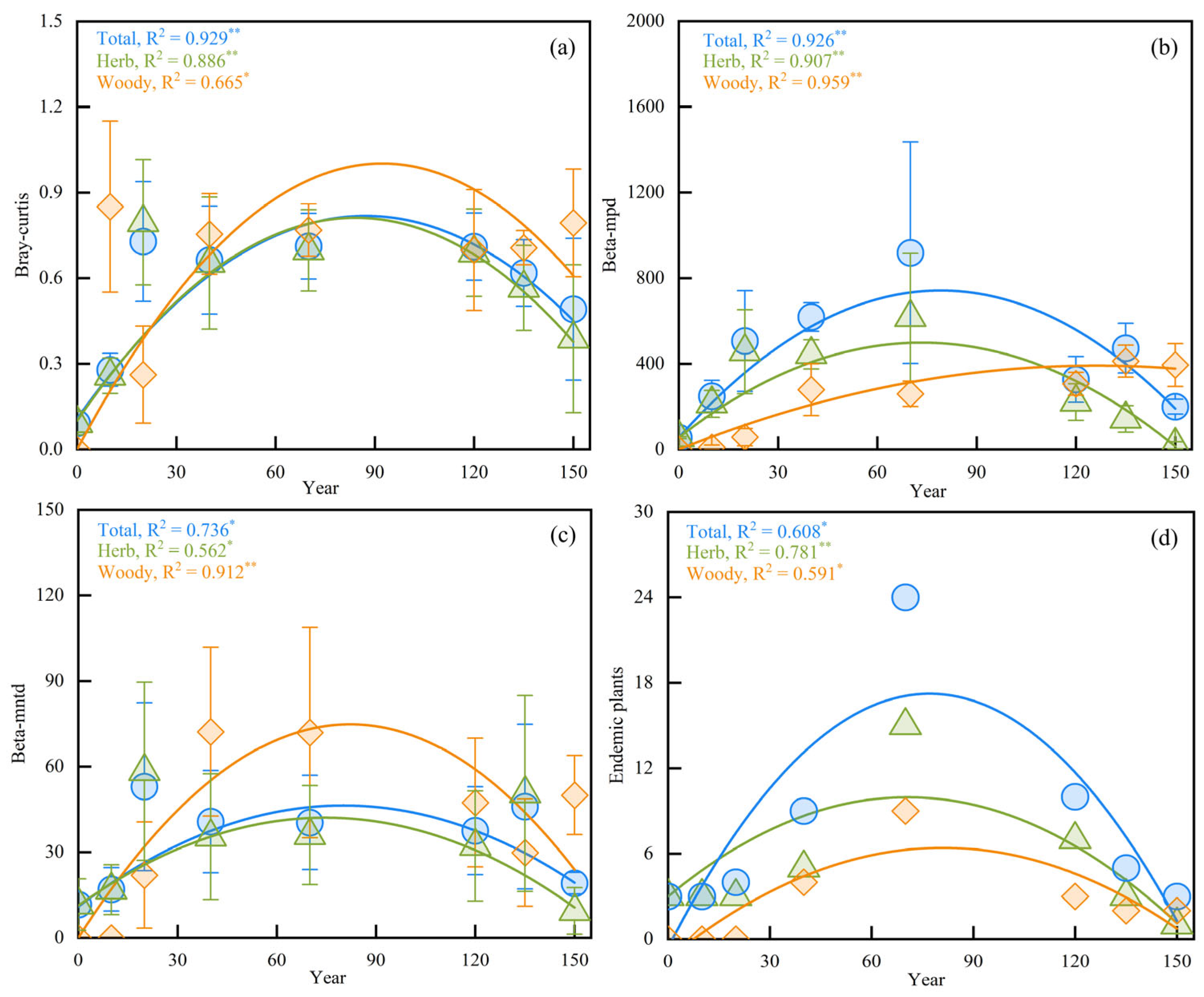 Forests 14 00553 g003
