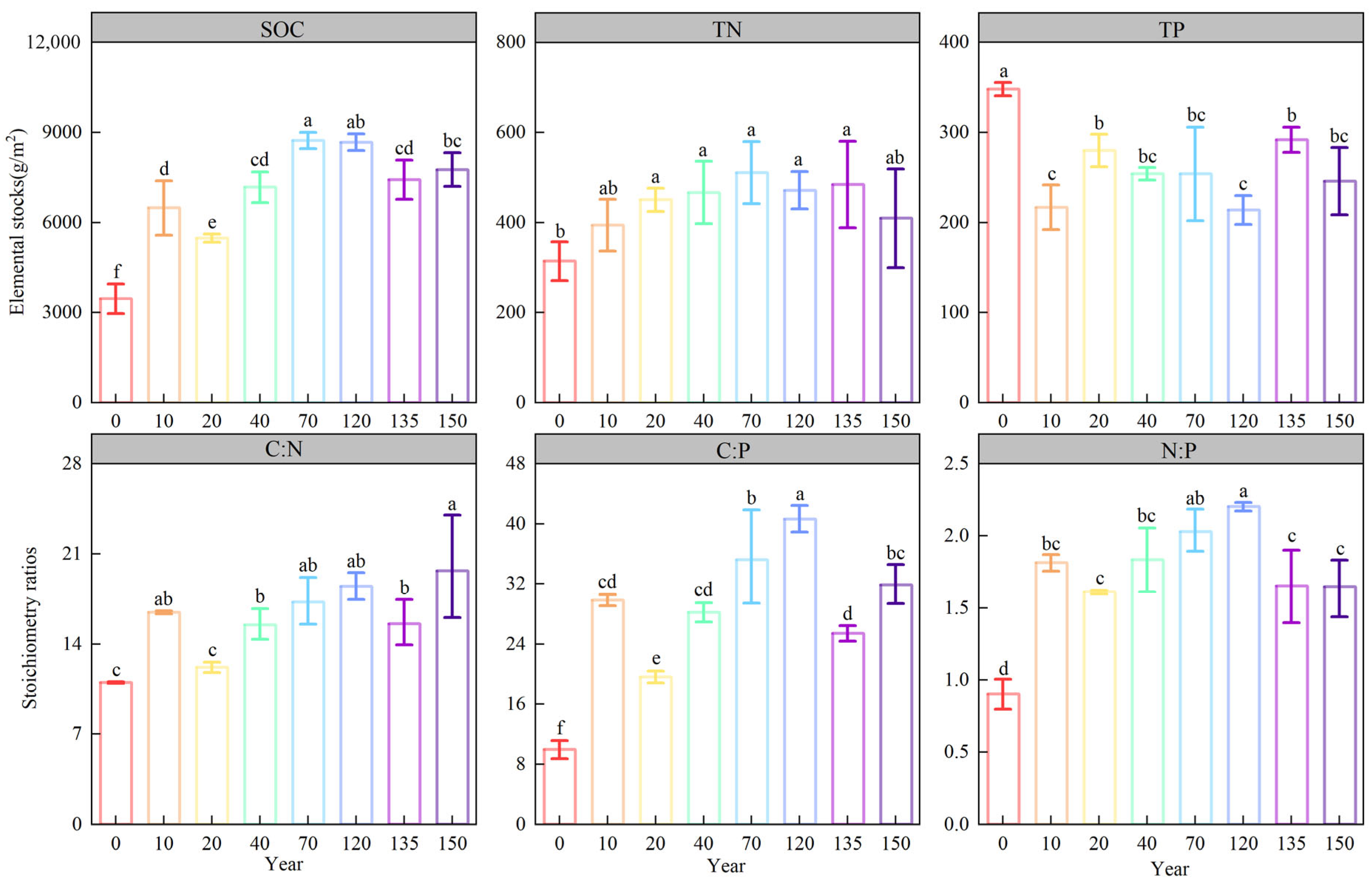 Forests 14 00553 g004