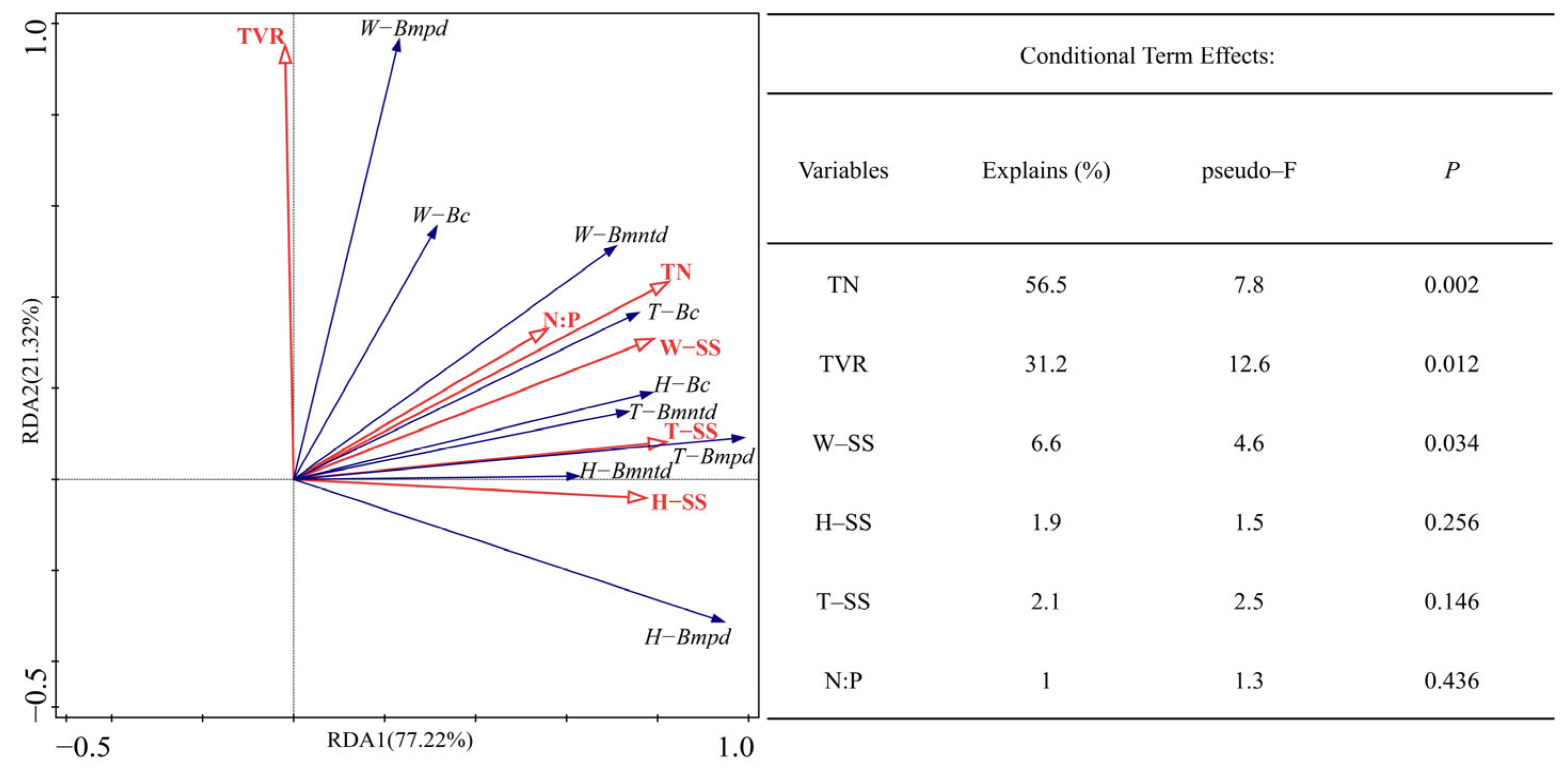 Forests 14 00553 g006