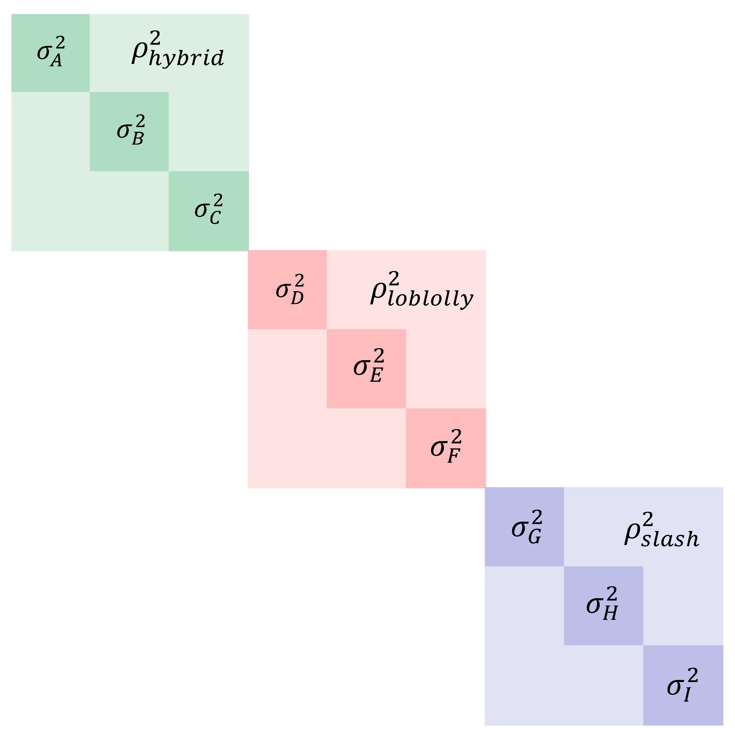 Forests 14 00554 g002