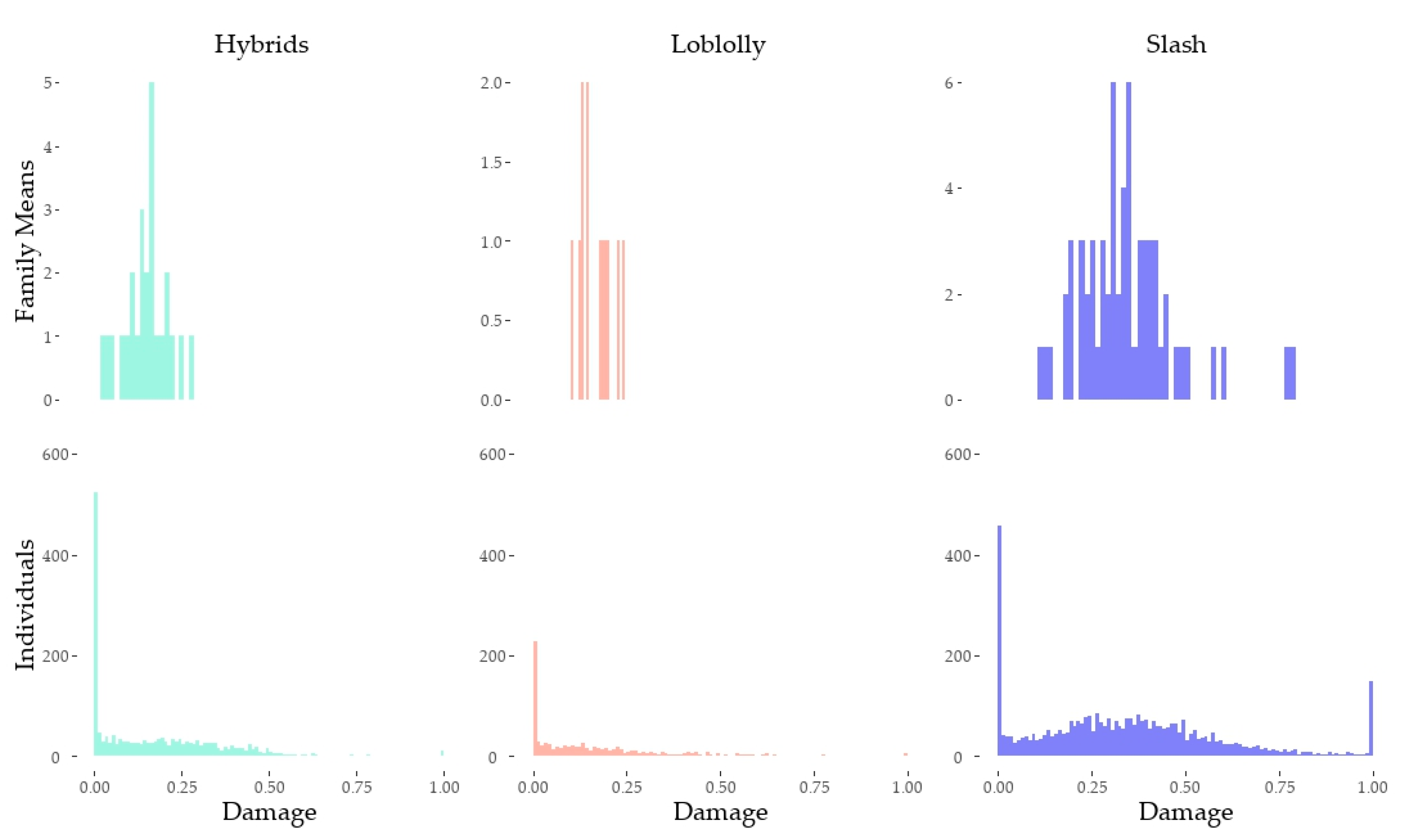 Forests 14 00554 g003