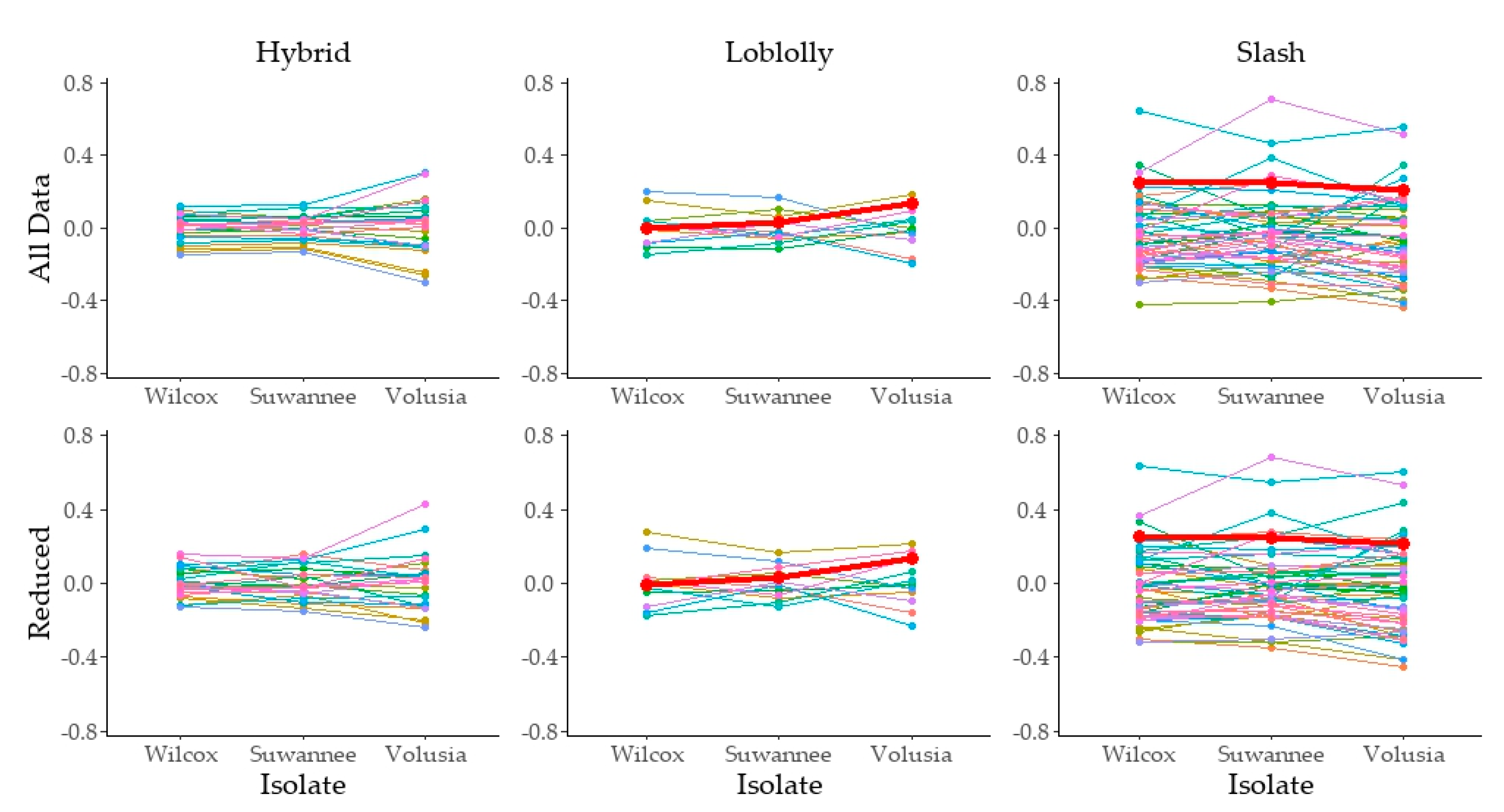 Forests 14 00554 g005