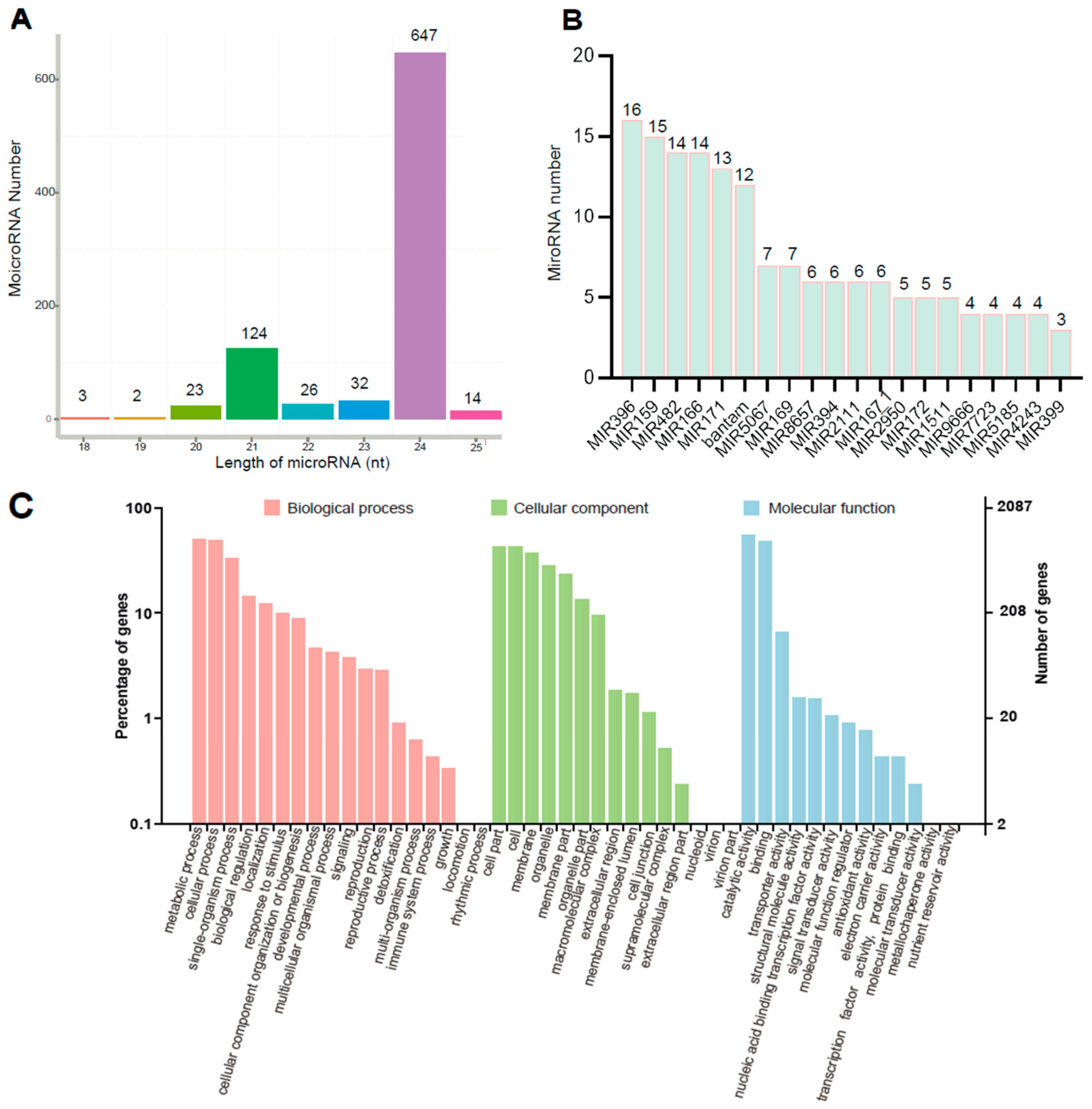 Forests 14 00555 g002a Forests 14 00555 g002a