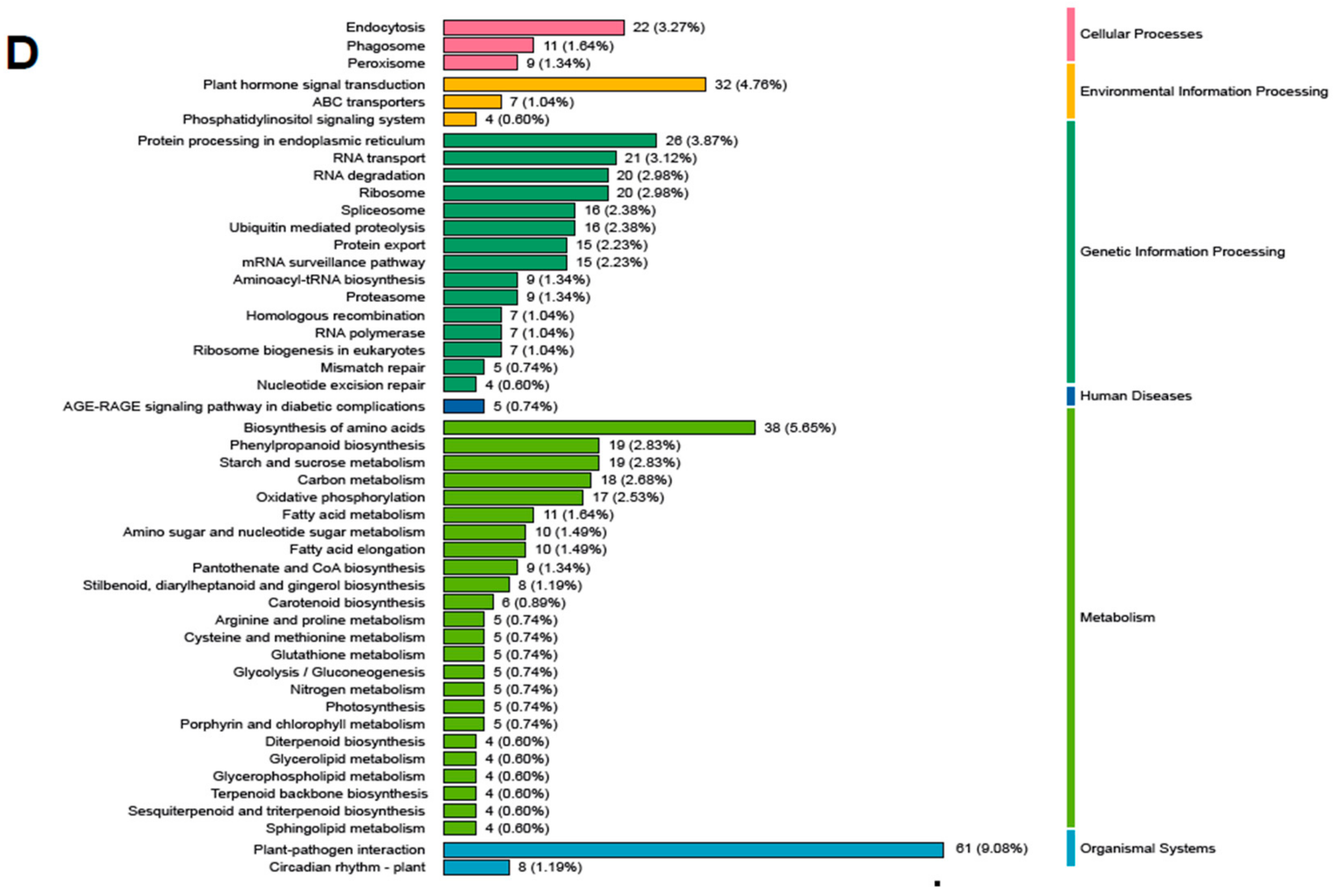 Forests 14 00555 g002b Forests 14 00555 g002b