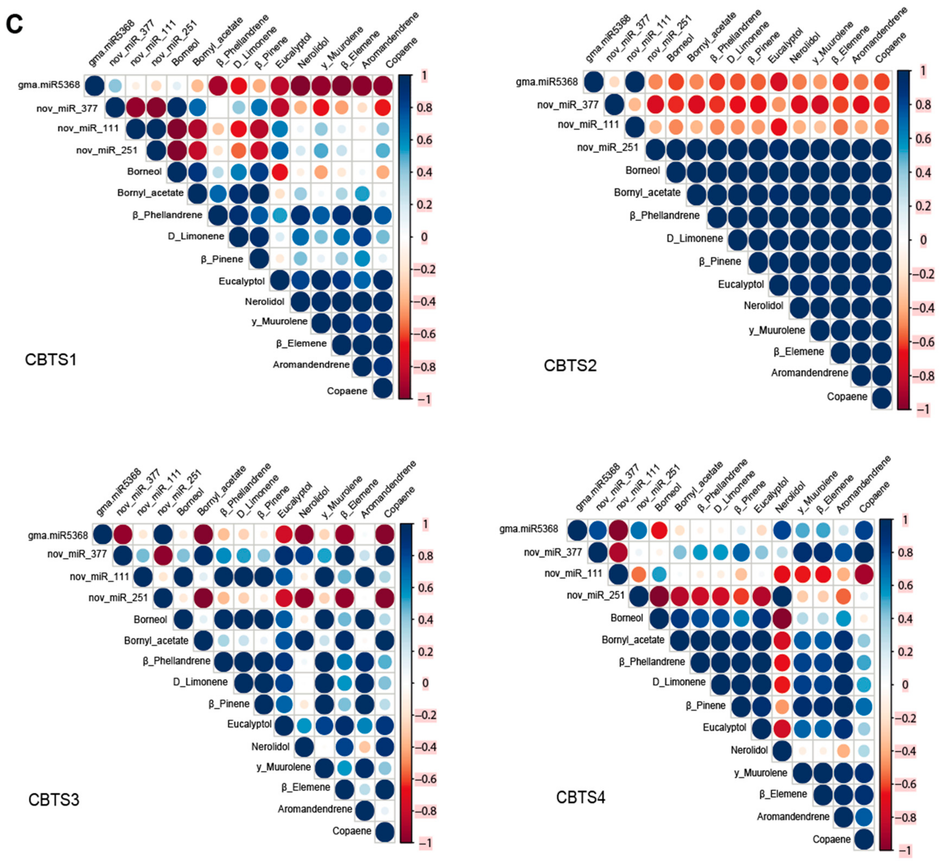 Forests 14 00555 g004b Forests 14 00555 g004b