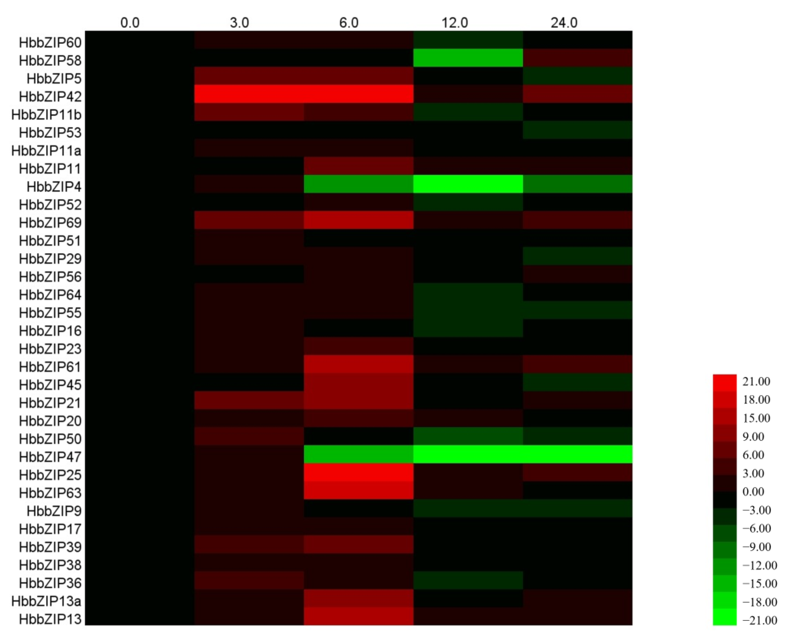 Forests 14 00556 g006