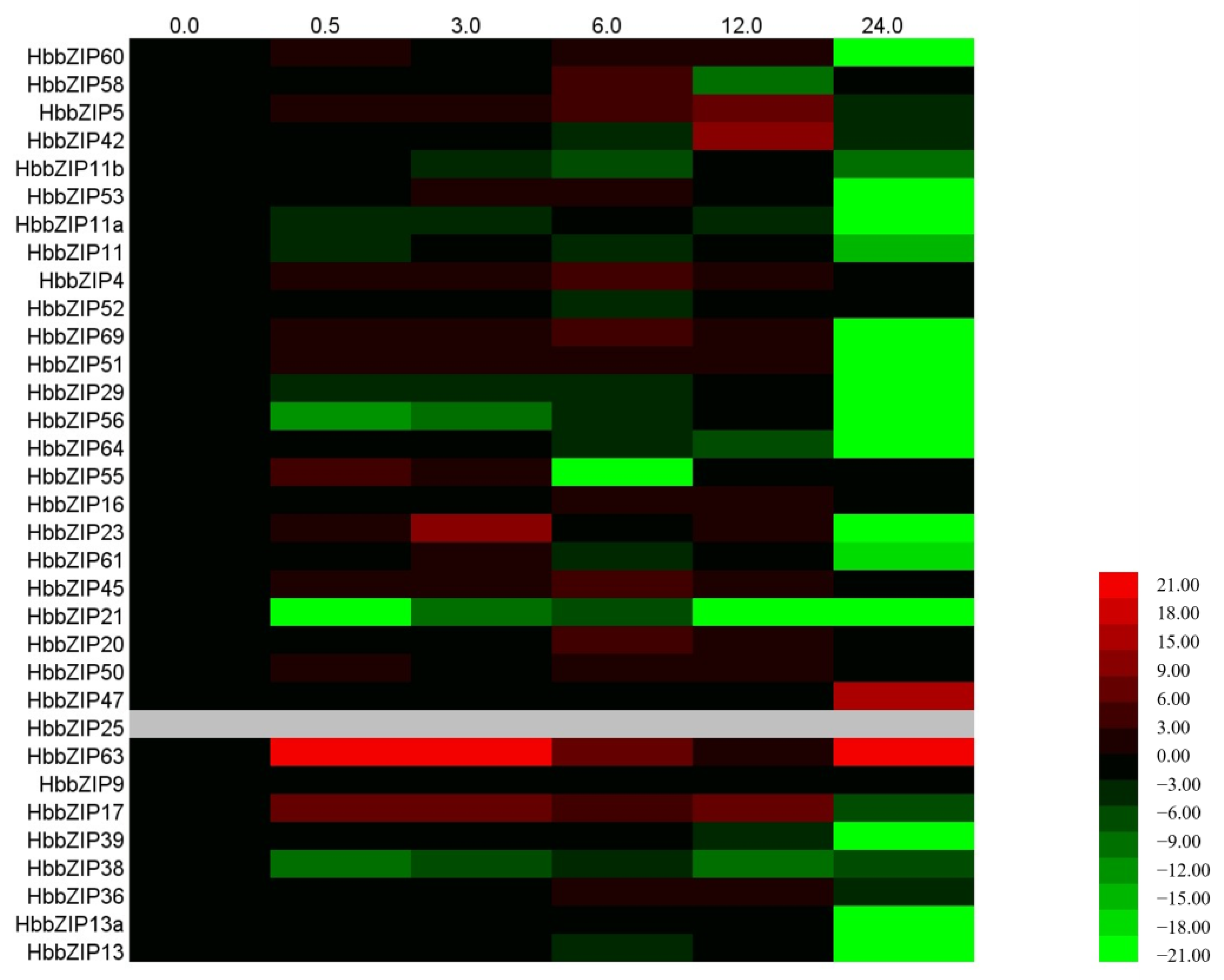 Forests 14 00556 g007