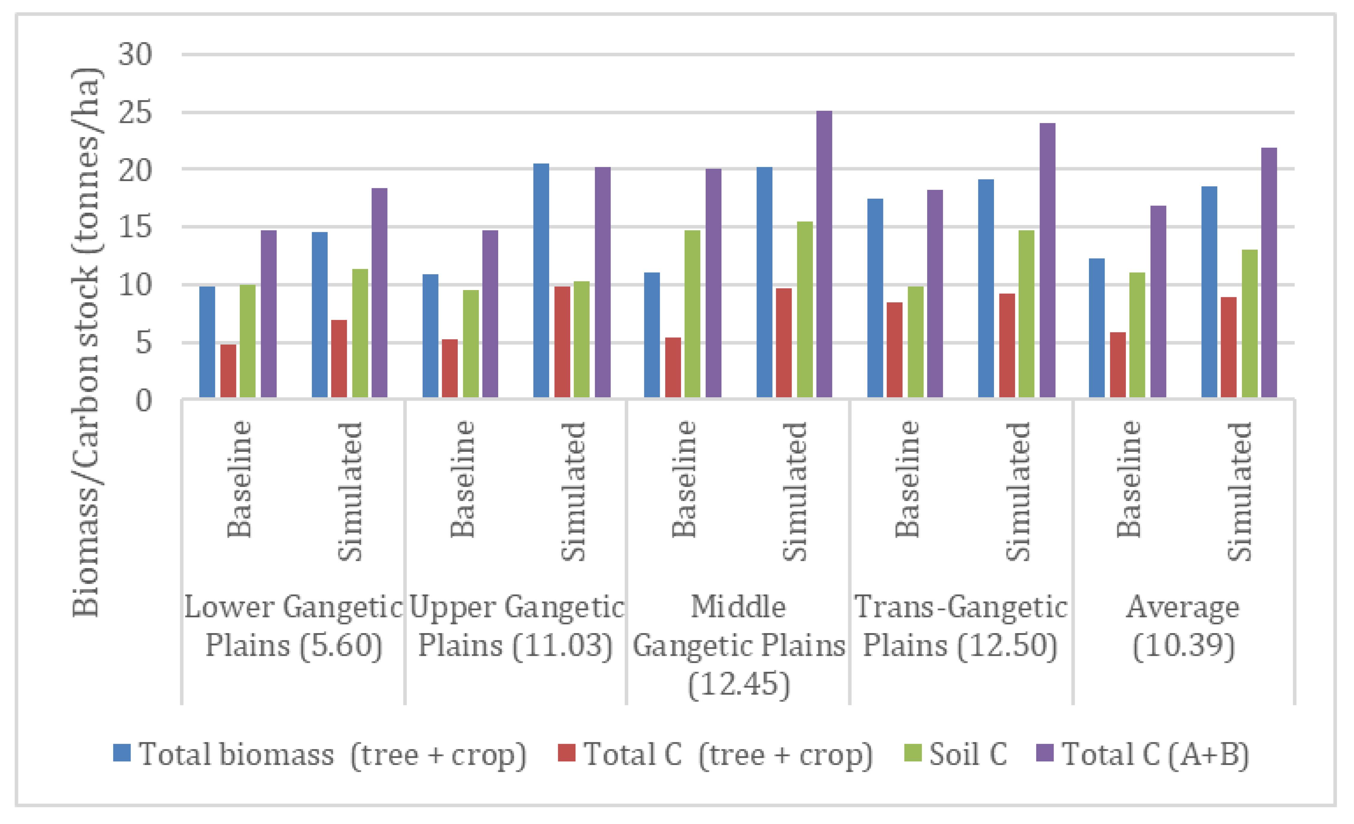 Forests 14 00559 g003