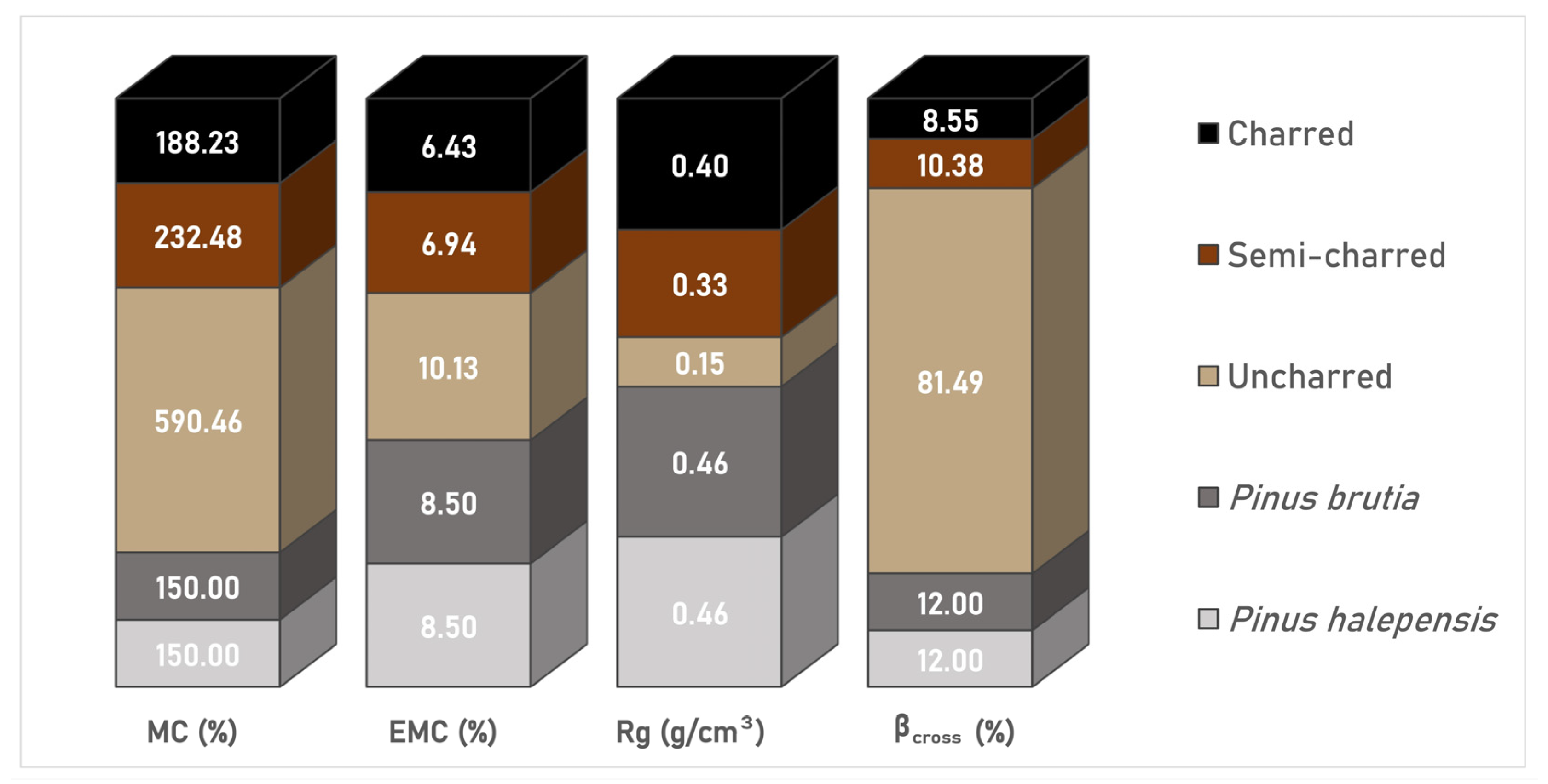 Forests 14 00560 g004
