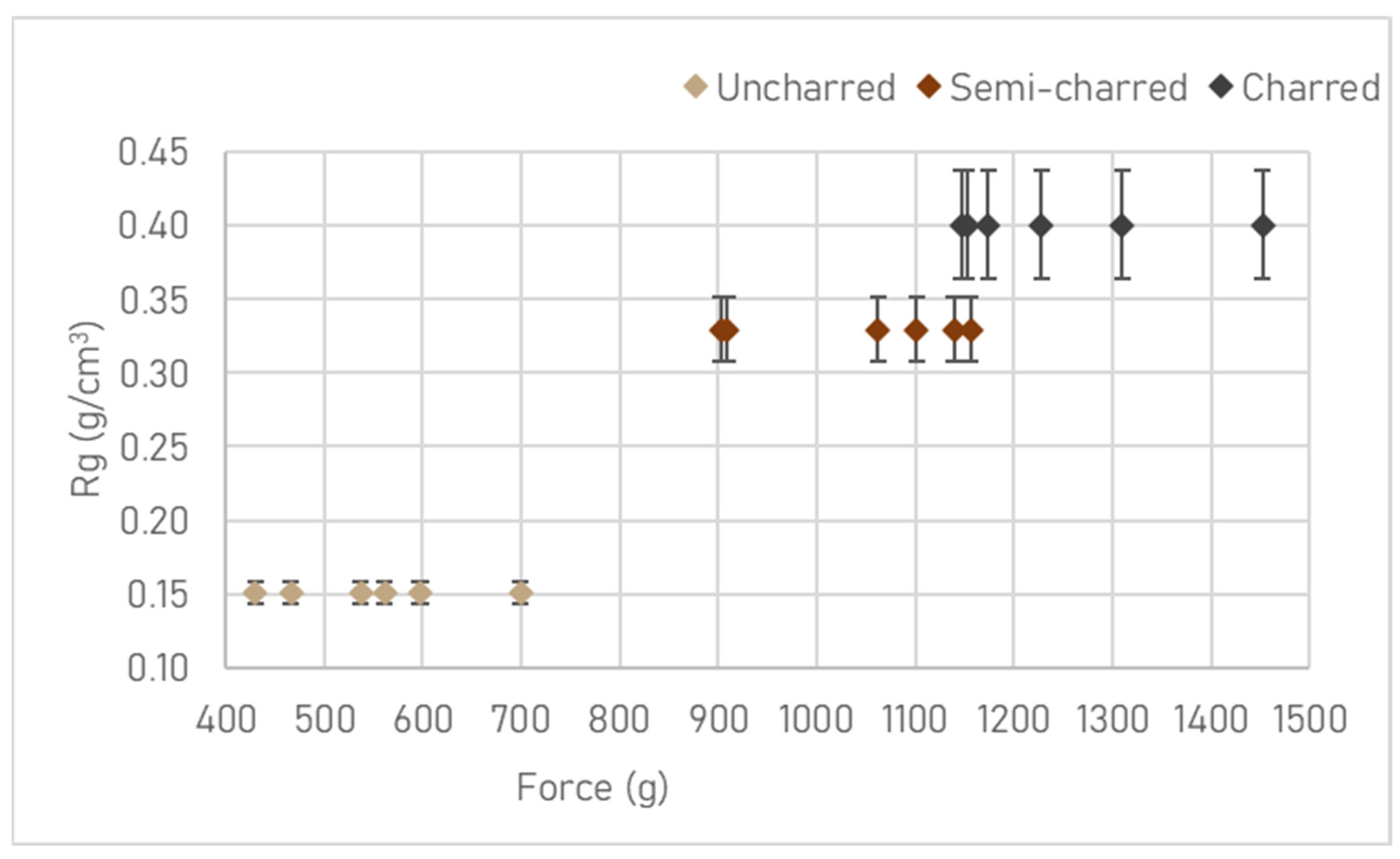 Forests 14 00560 g009