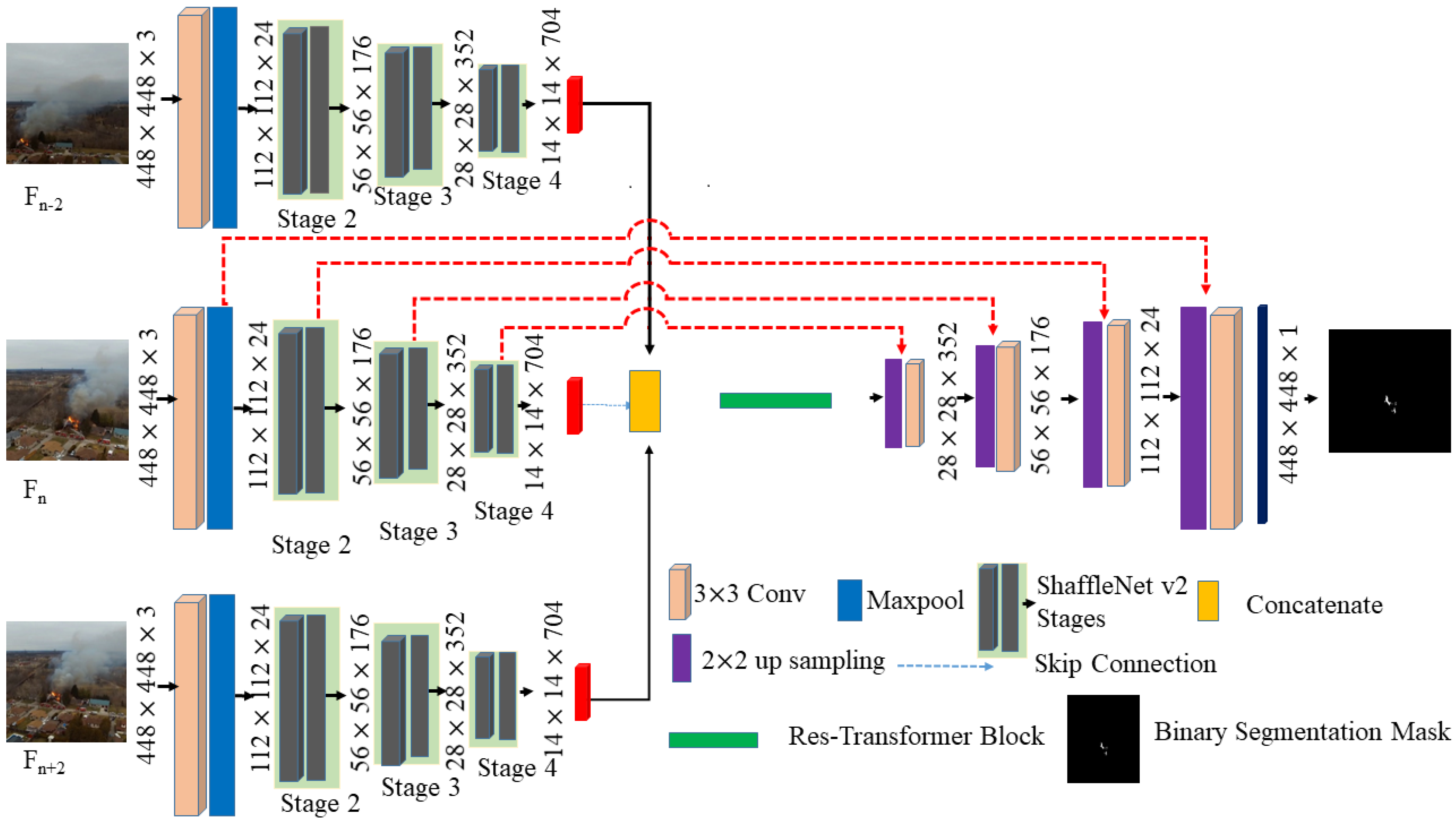 Forests 14 00563 g002