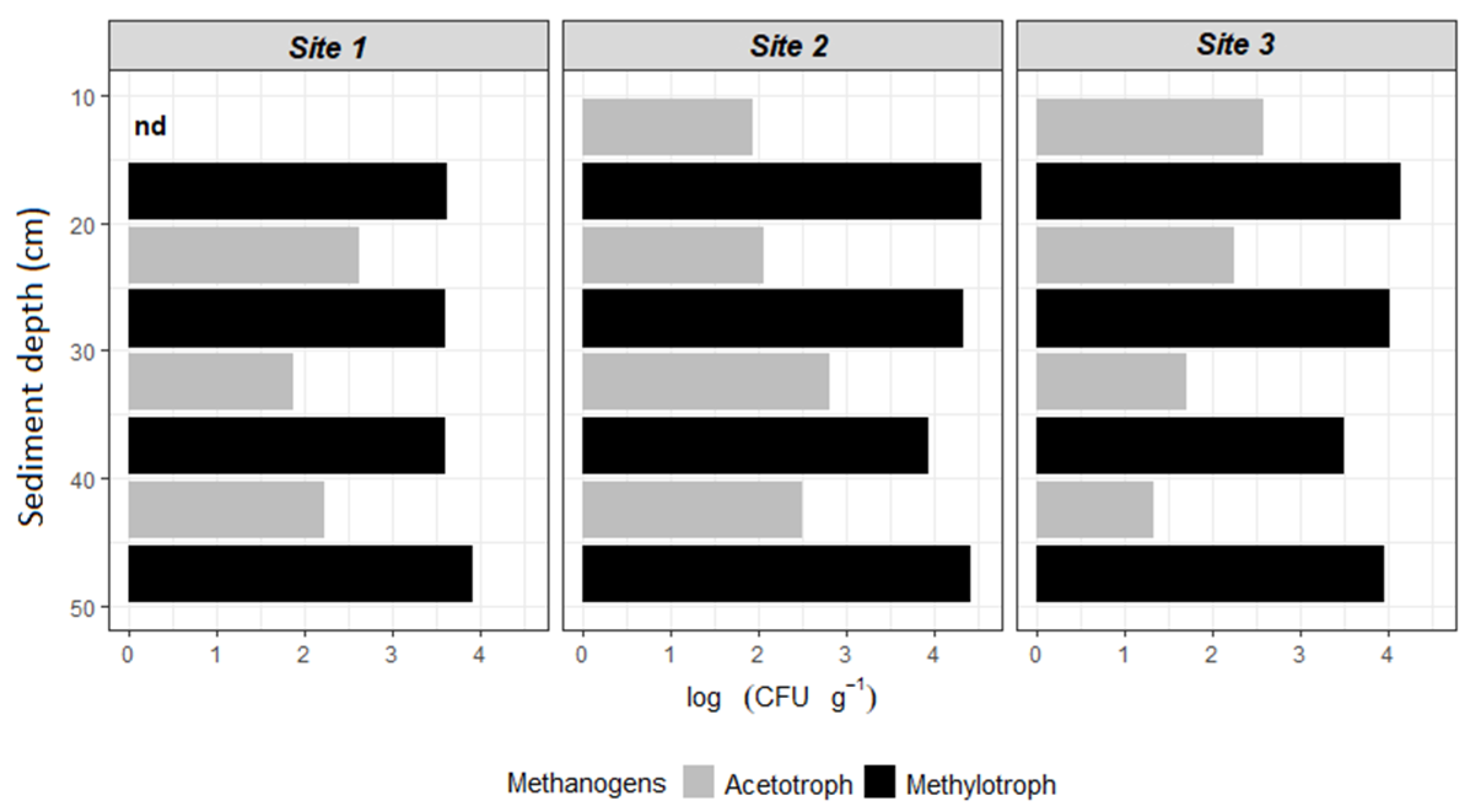 Forests 14 00564 g003 Forests 14 00564 g003