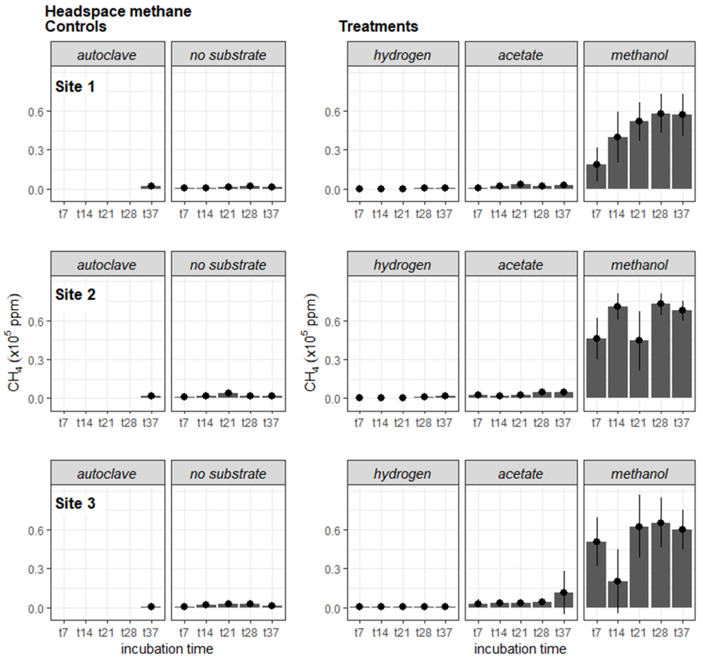 Forests 14 00564 g004 Forests 14 00564 g004