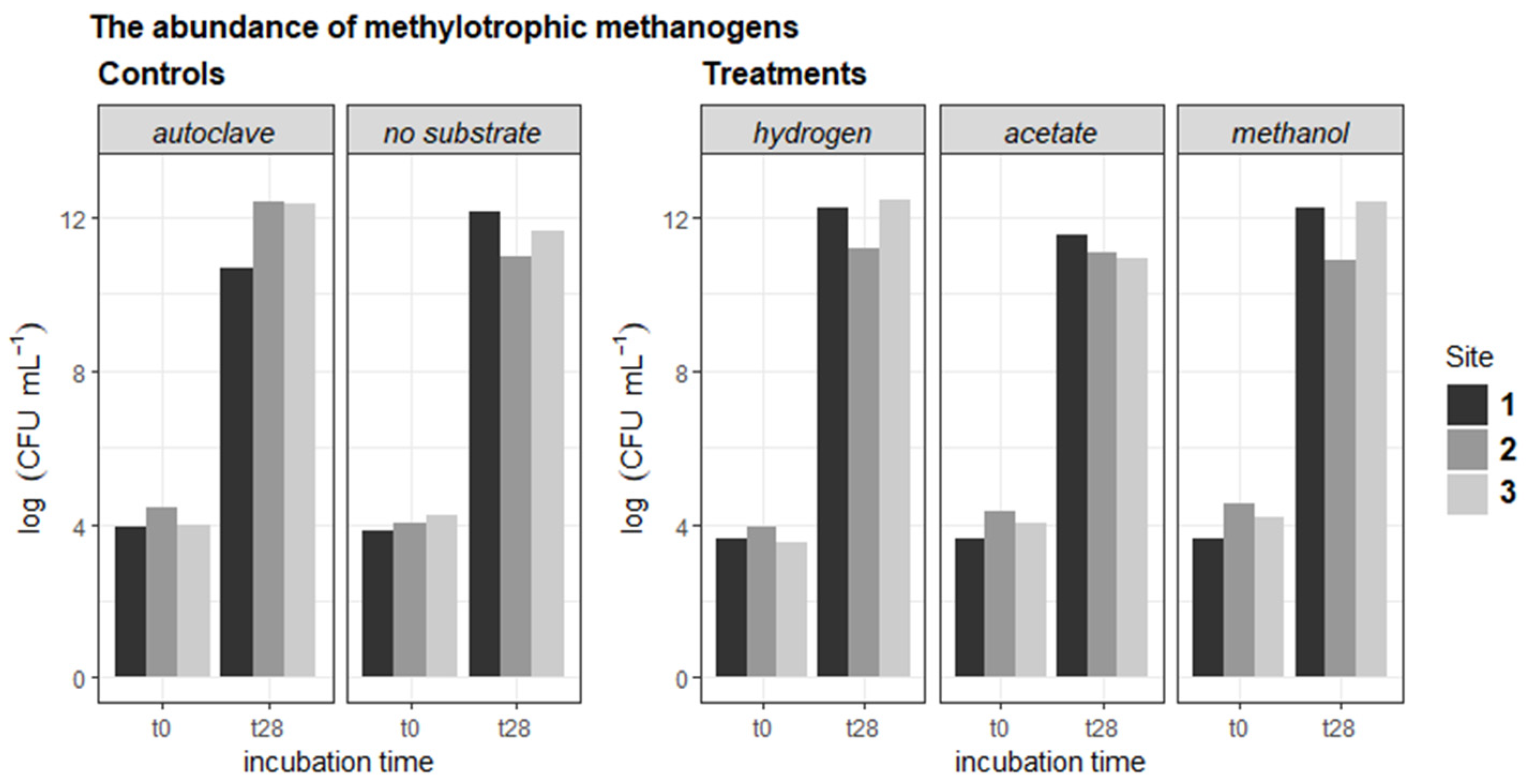 Forests 14 00564 g005 Forests 14 00564 g005
