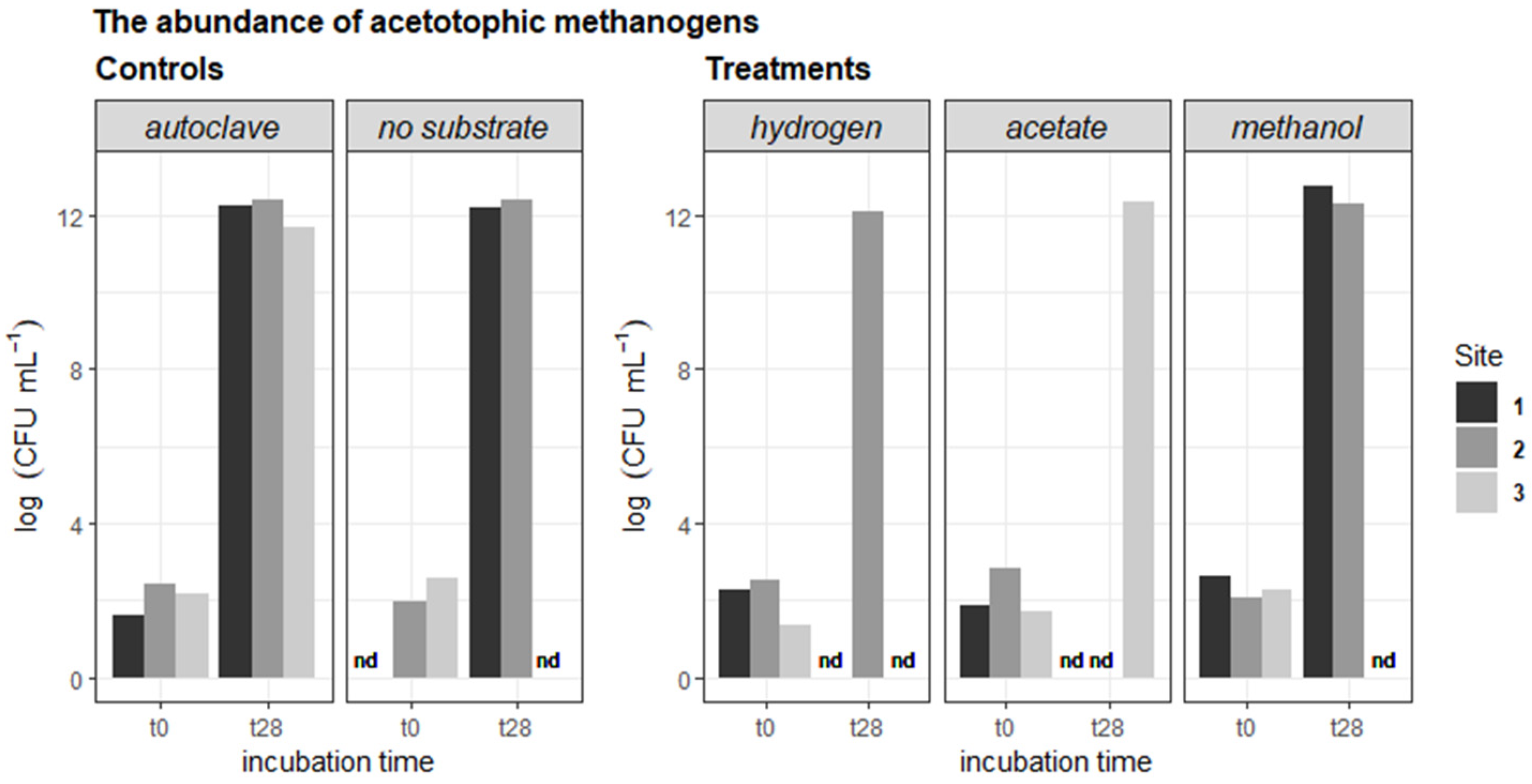 Forests 14 00564 g006 Forests 14 00564 g006