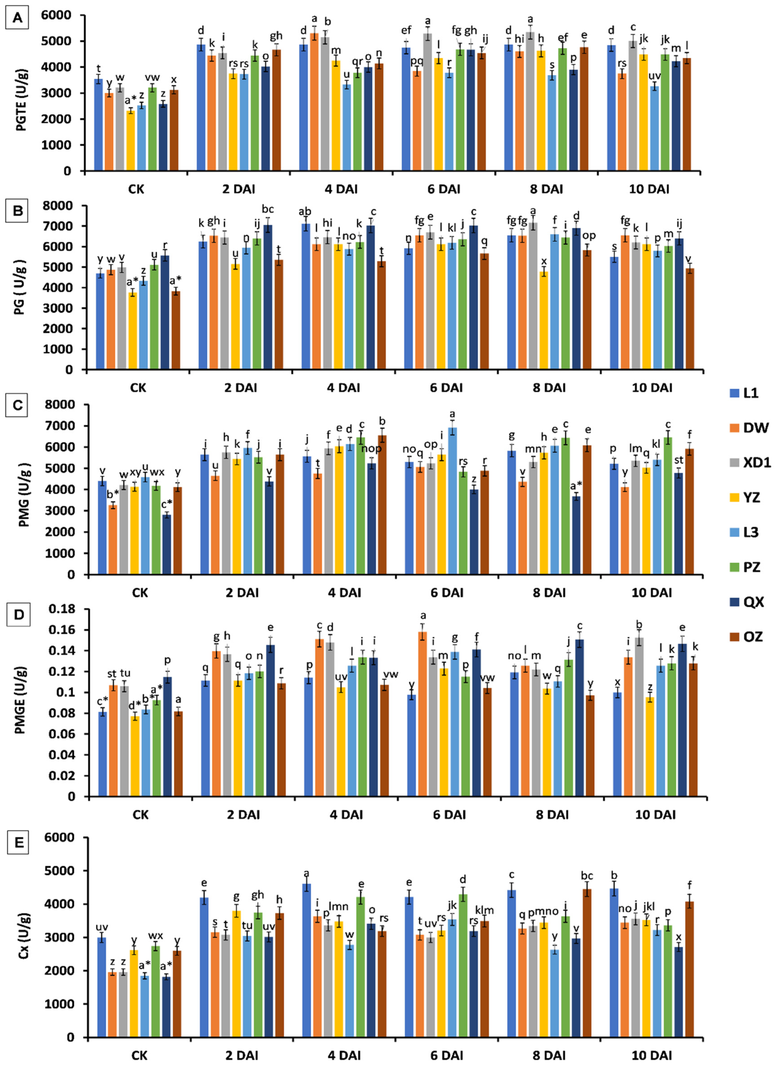 Forests 14 00565 g003