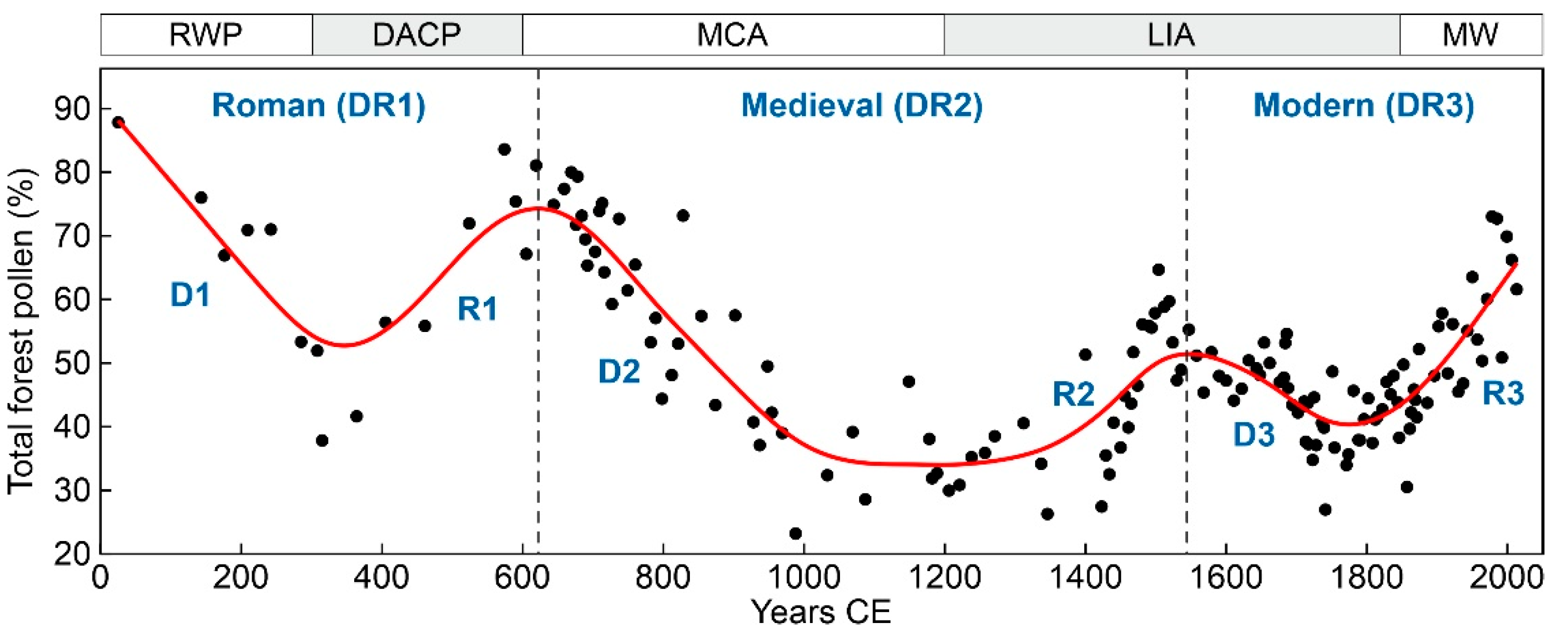 Forests 14 00567 g004 Forests 14 00567 g004