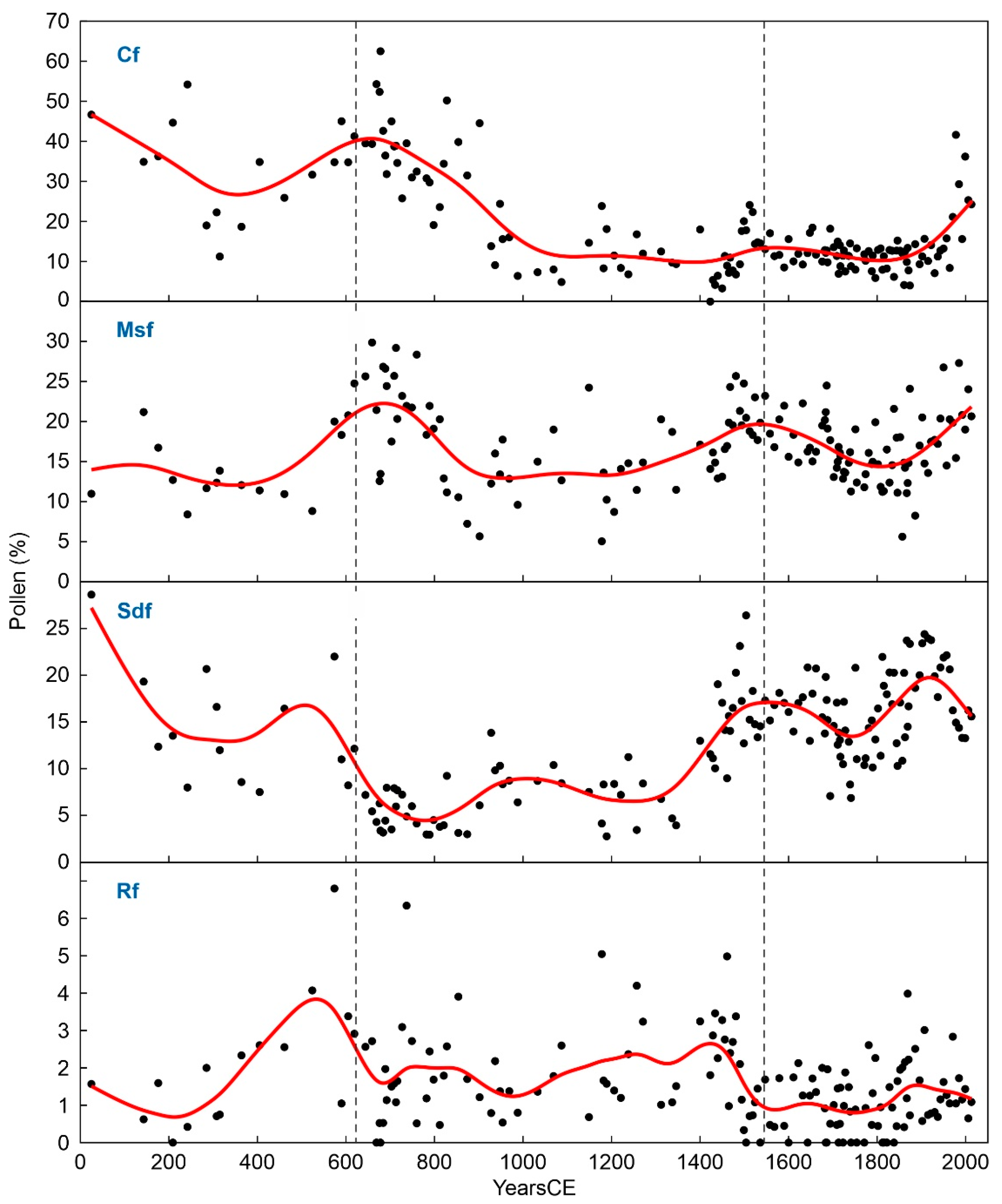 Forests 14 00567 g006 Forests 14 00567 g006