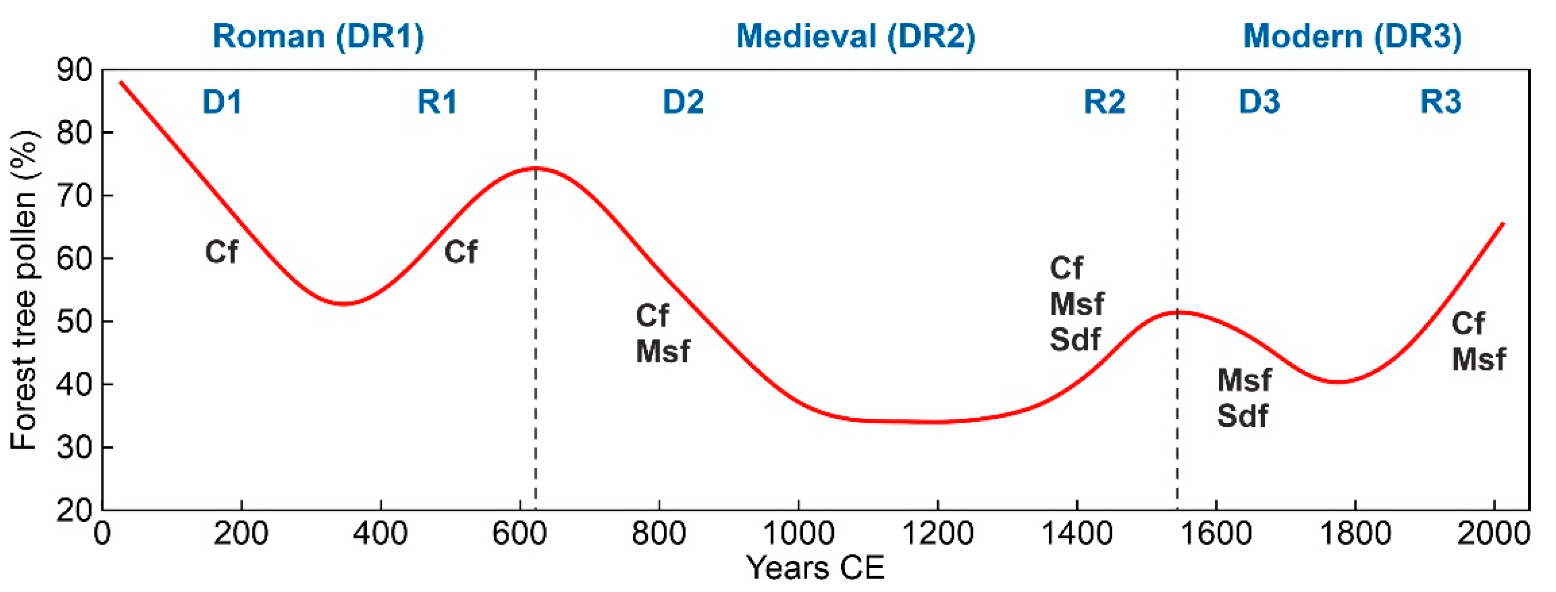 Forests 14 00567 g007 Forests 14 00567 g007