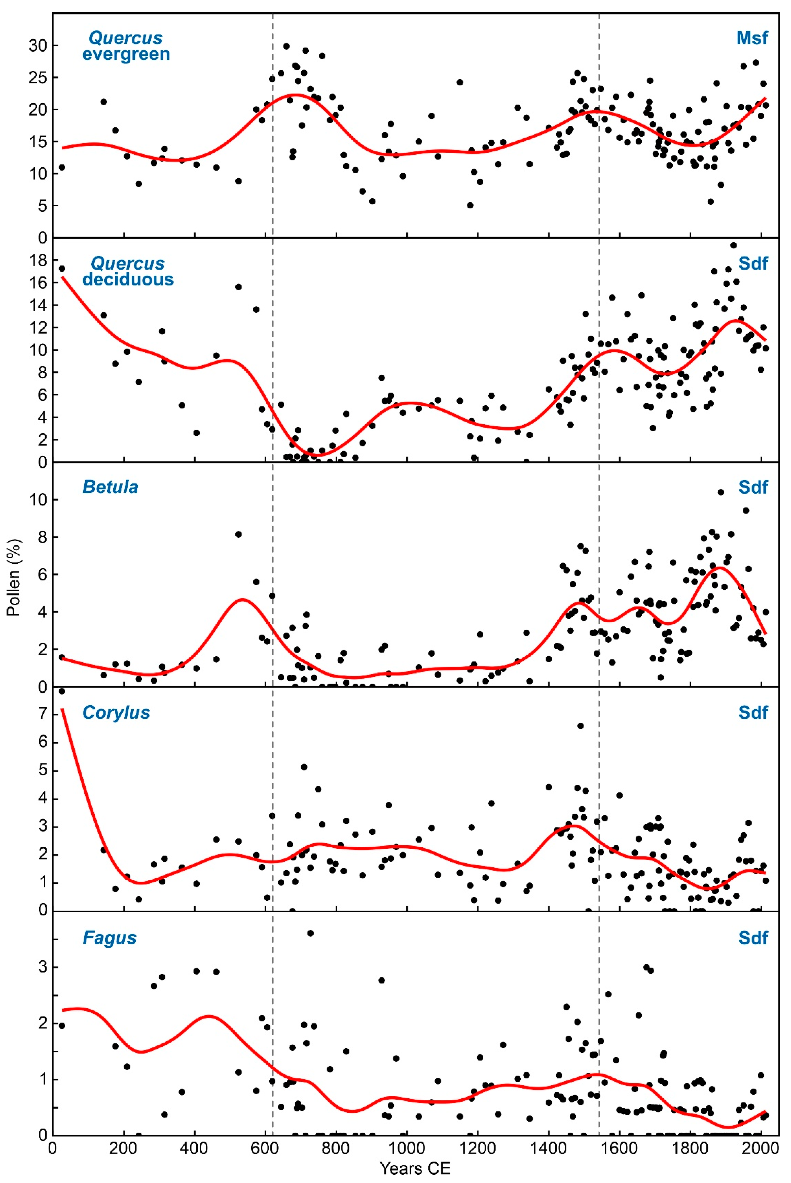 Forests 14 00567 g010 Forests 14 00567 g010