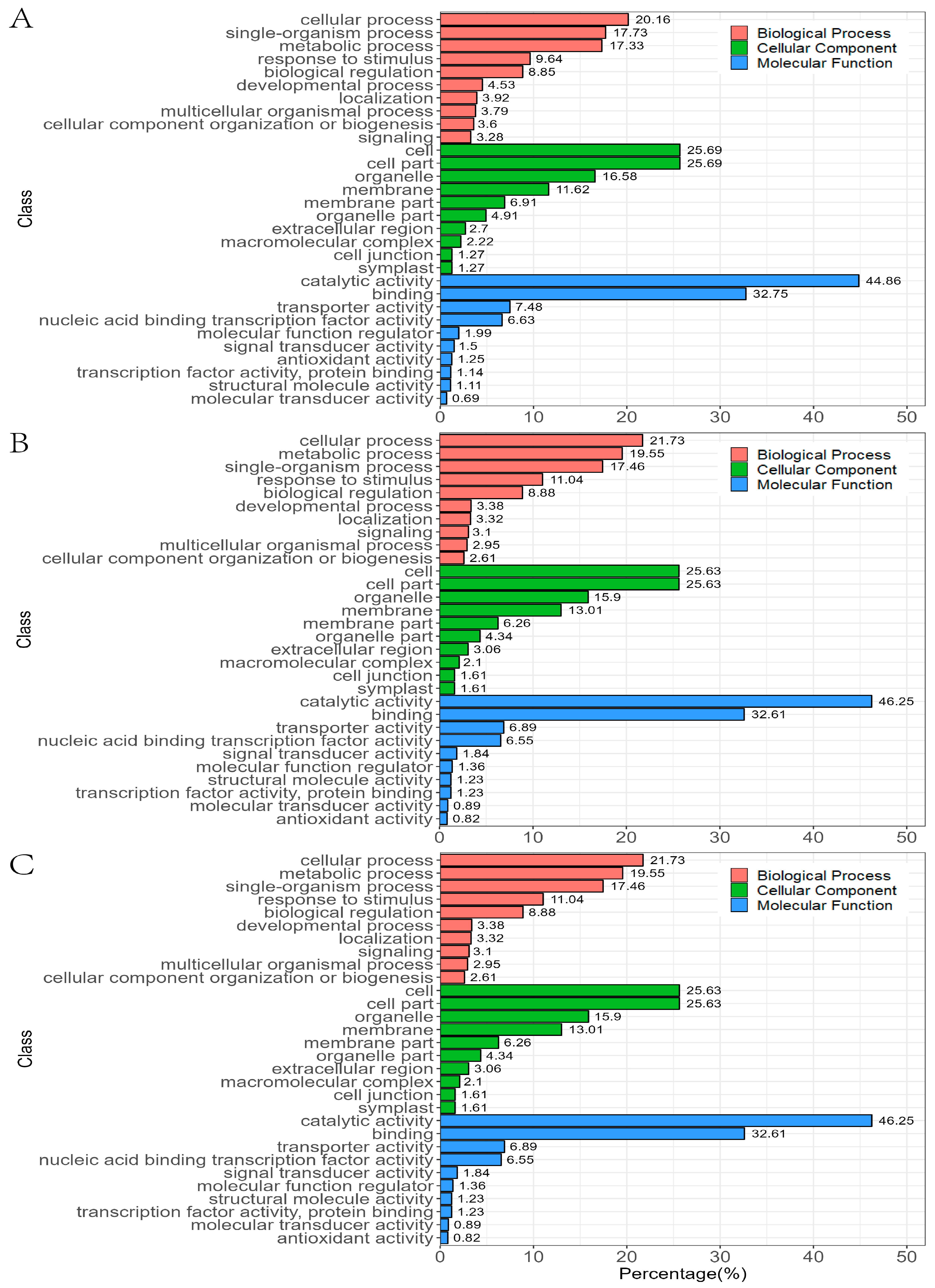 Forests 14 00568 g003 Forests 14 00568 g003