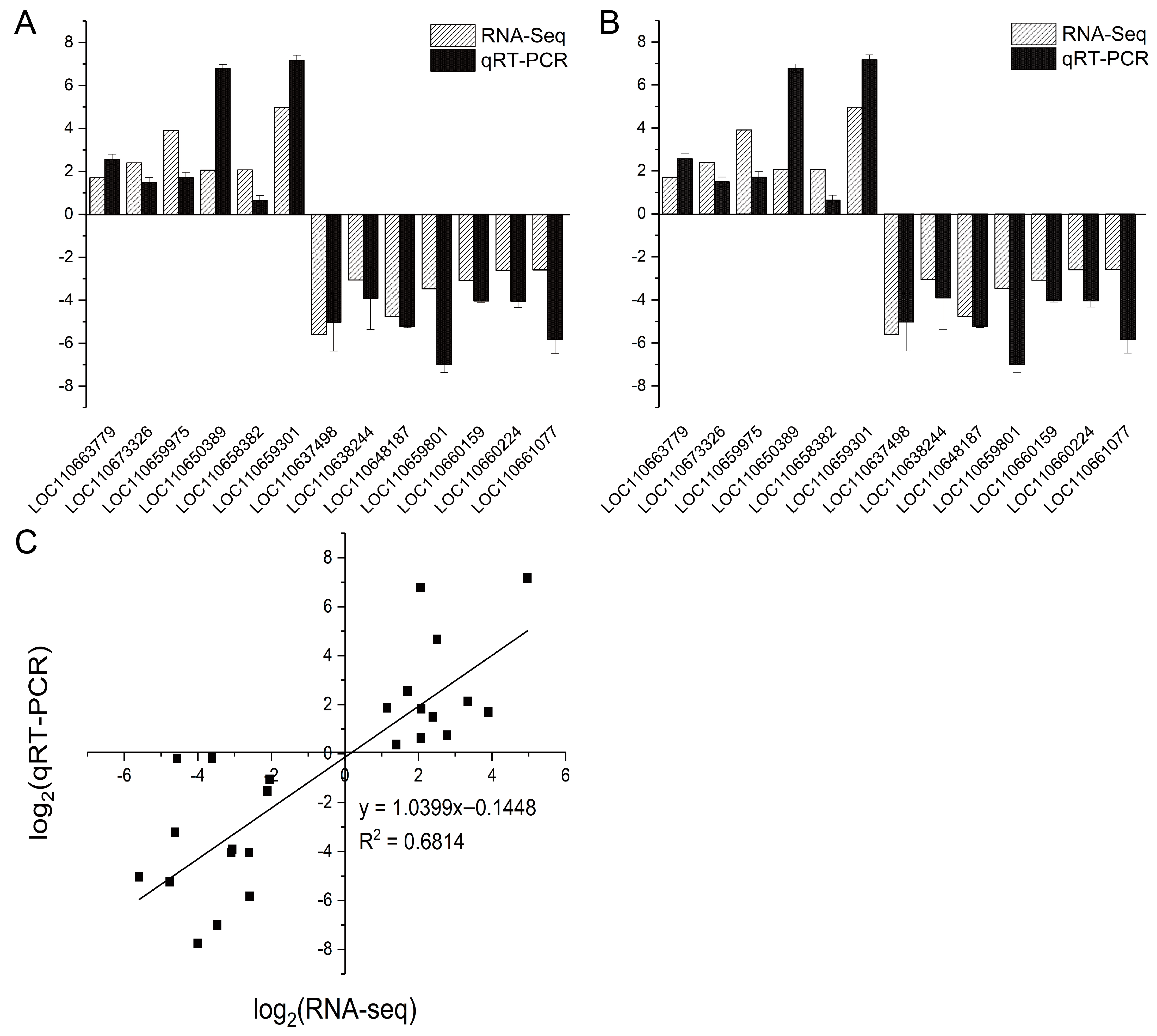 Forests 14 00568 g005 Forests 14 00568 g005