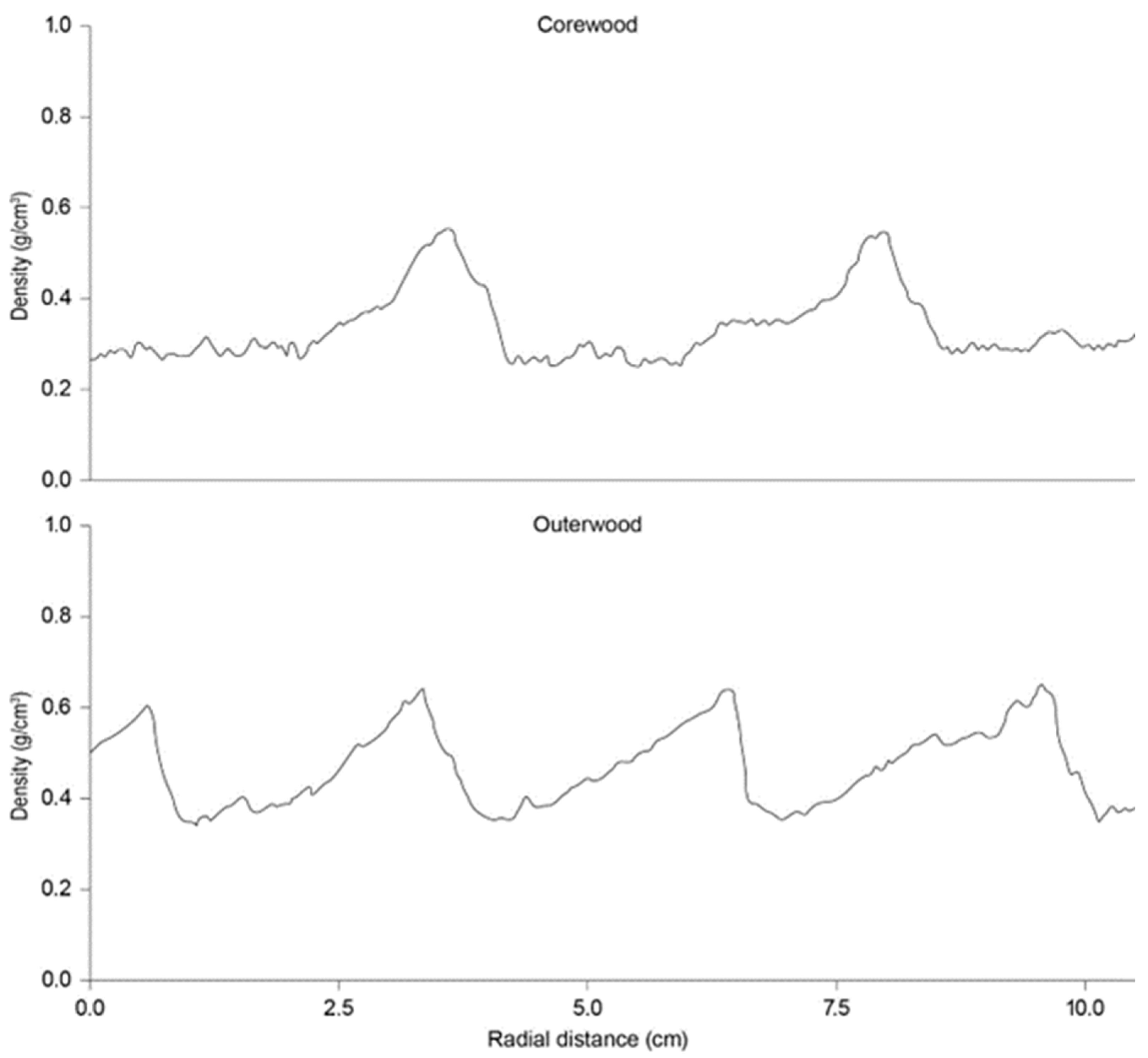 Forests 14 00570 g006