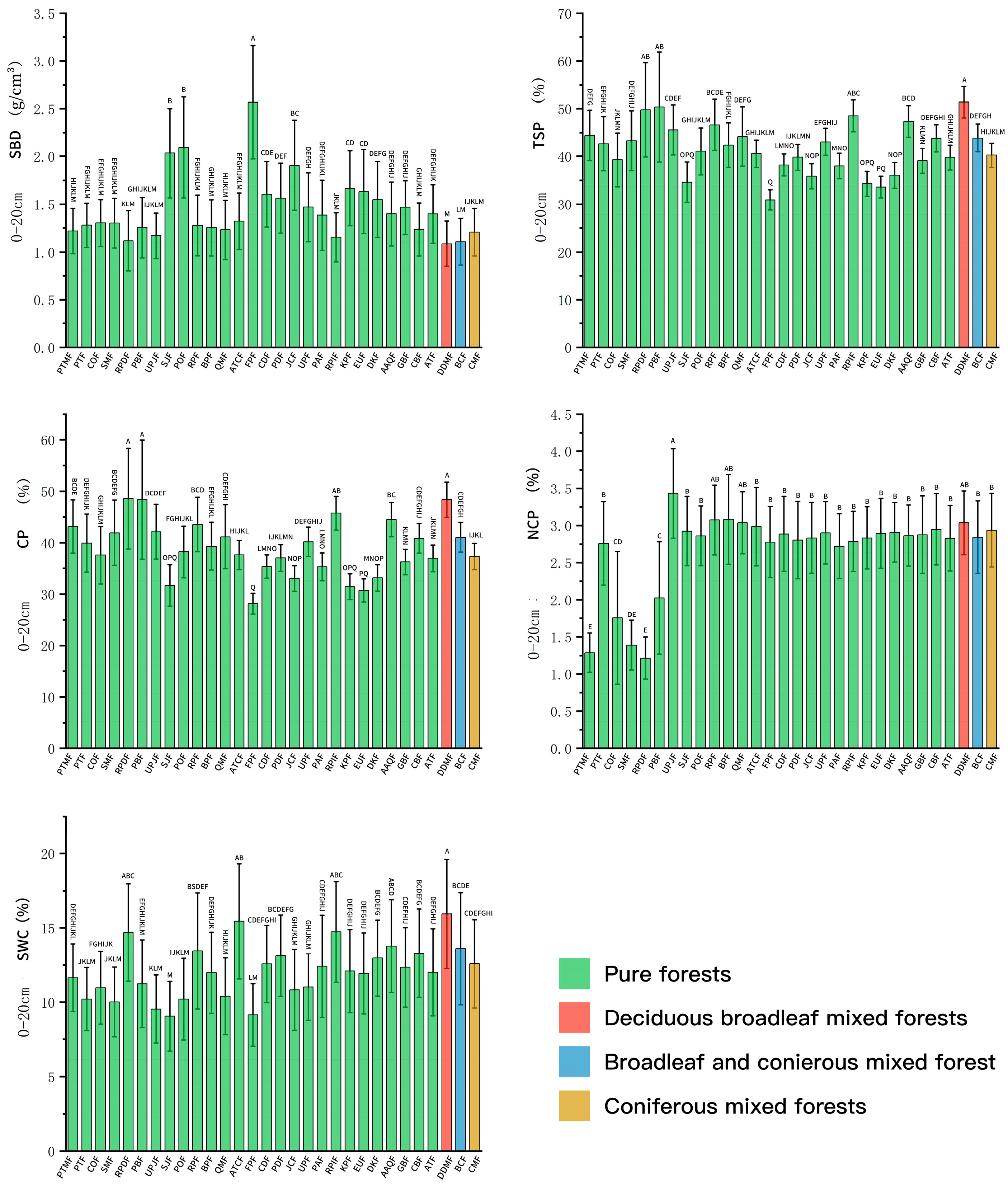 Forests 14 00571 g003 Forests 14 00571 g003