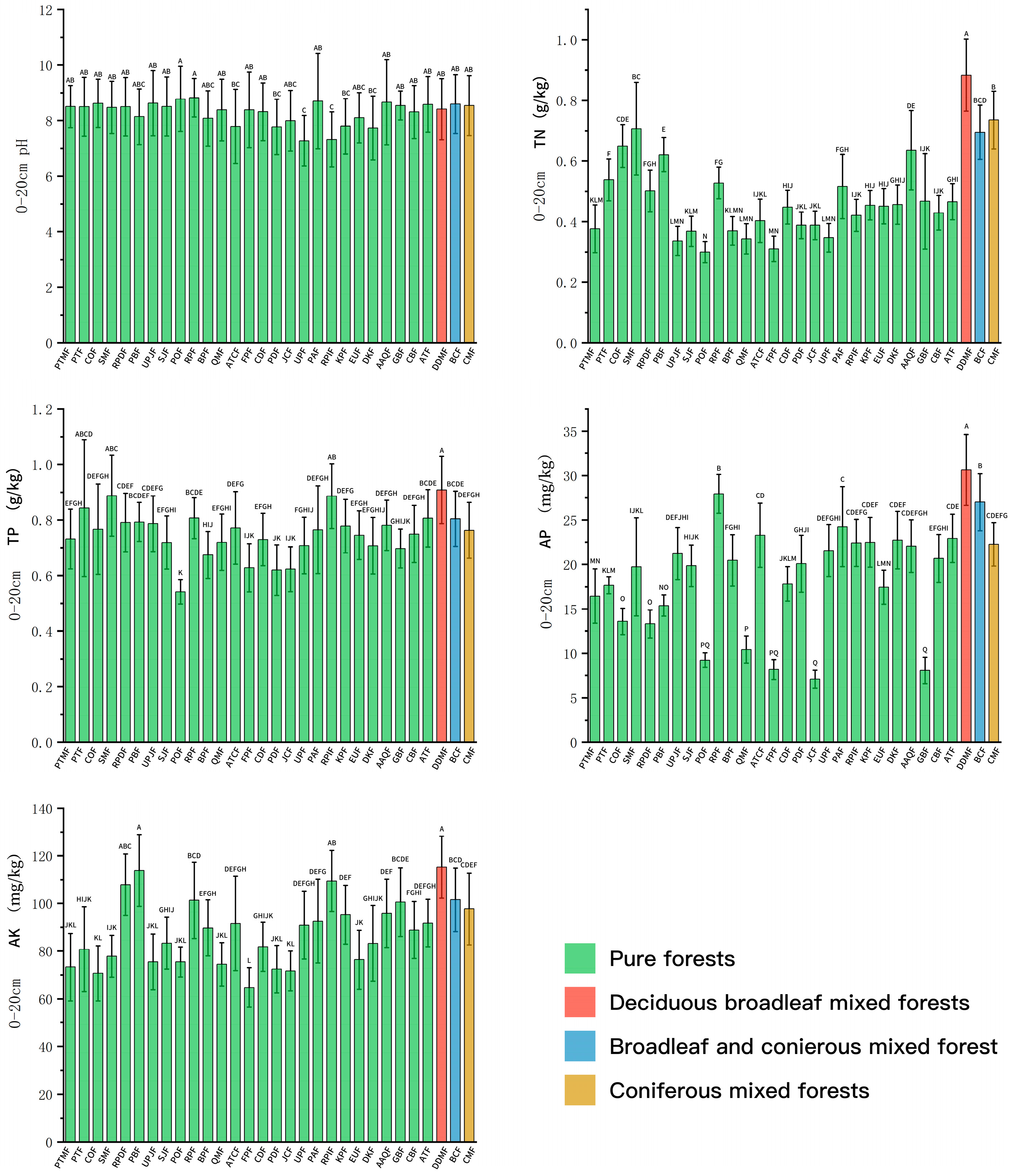 Forests 14 00571 g005 Forests 14 00571 g005
