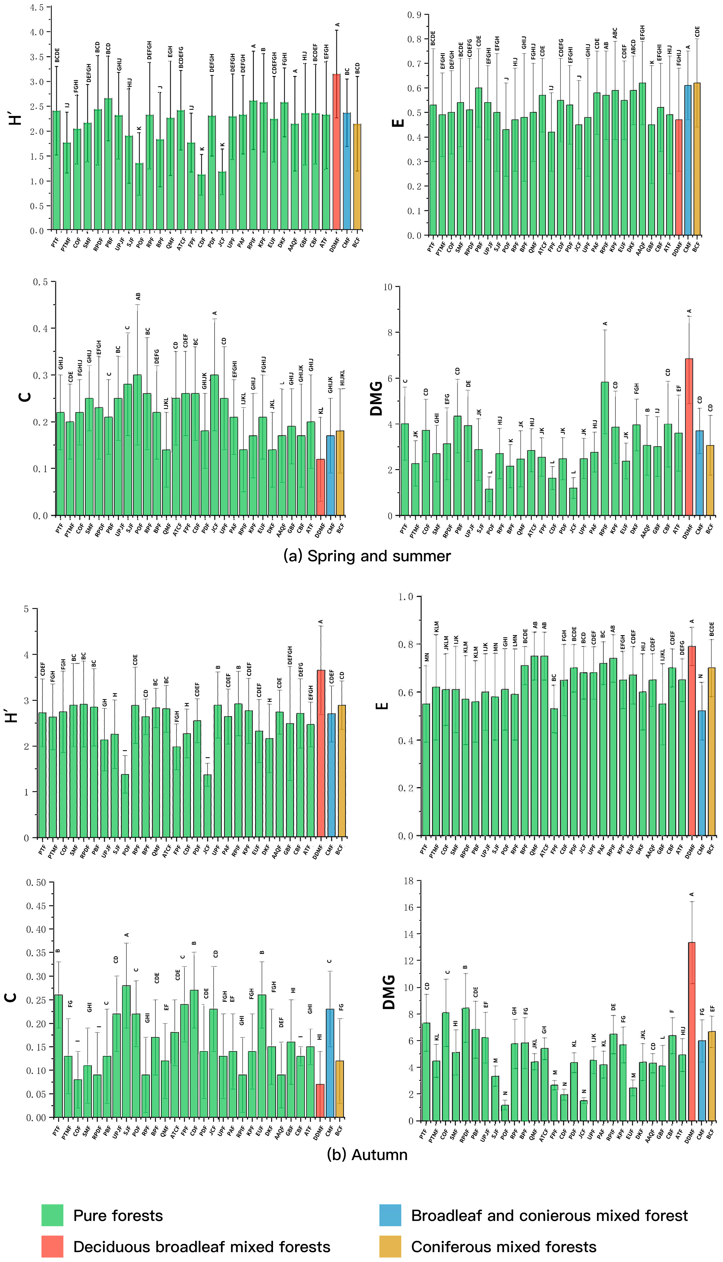 Forests 14 00571 g006 Forests 14 00571 g006