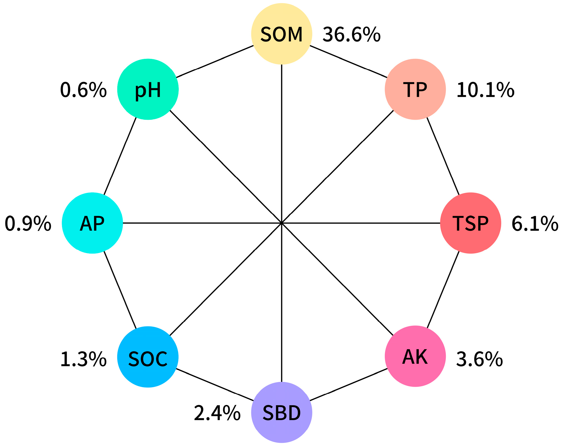 Forests 14 00571 g008 Forests 14 00571 g008