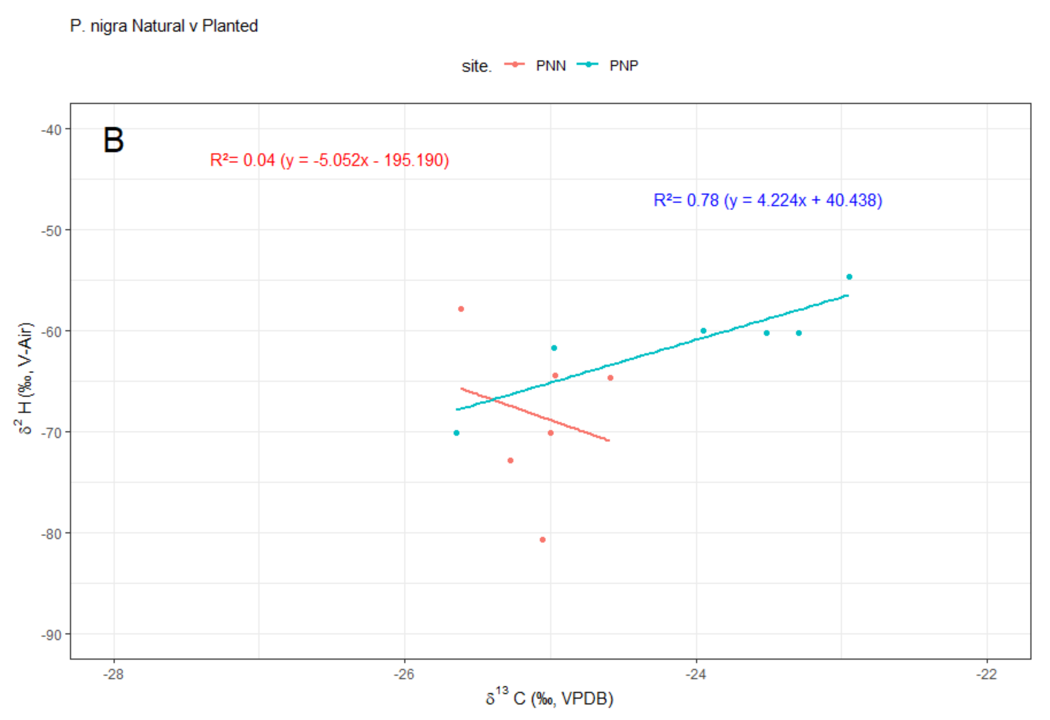 Forests 14 00573 g004b