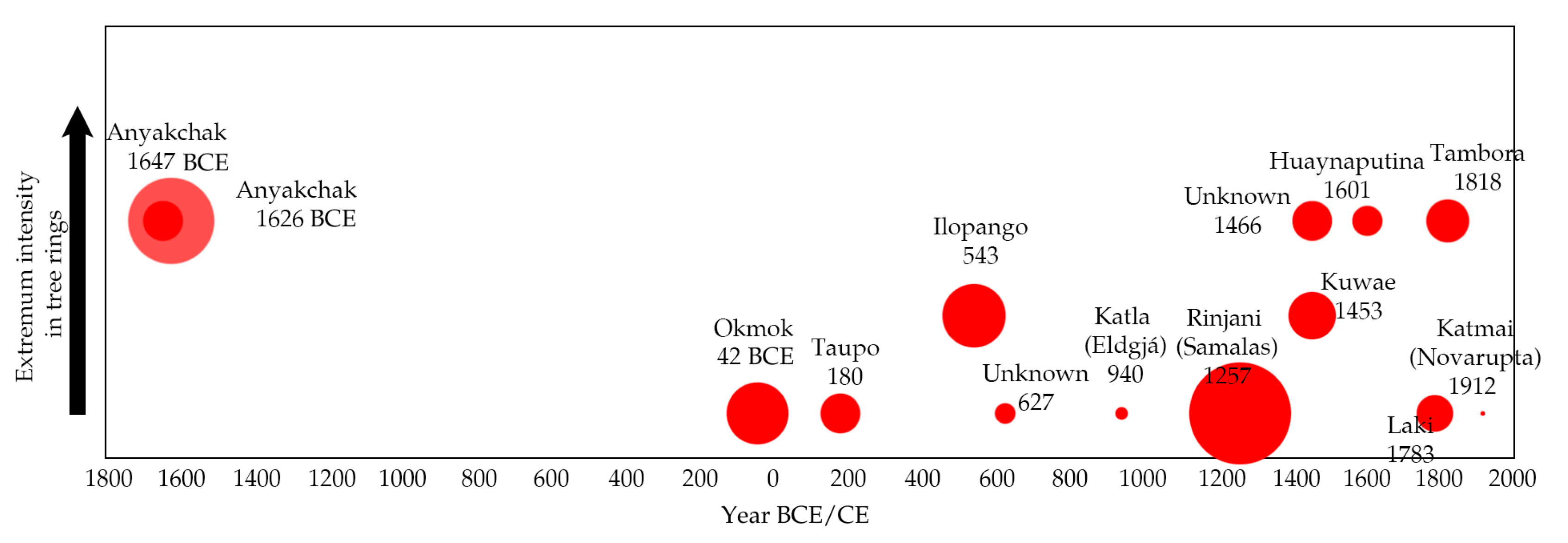 Forests 14 00574 g005