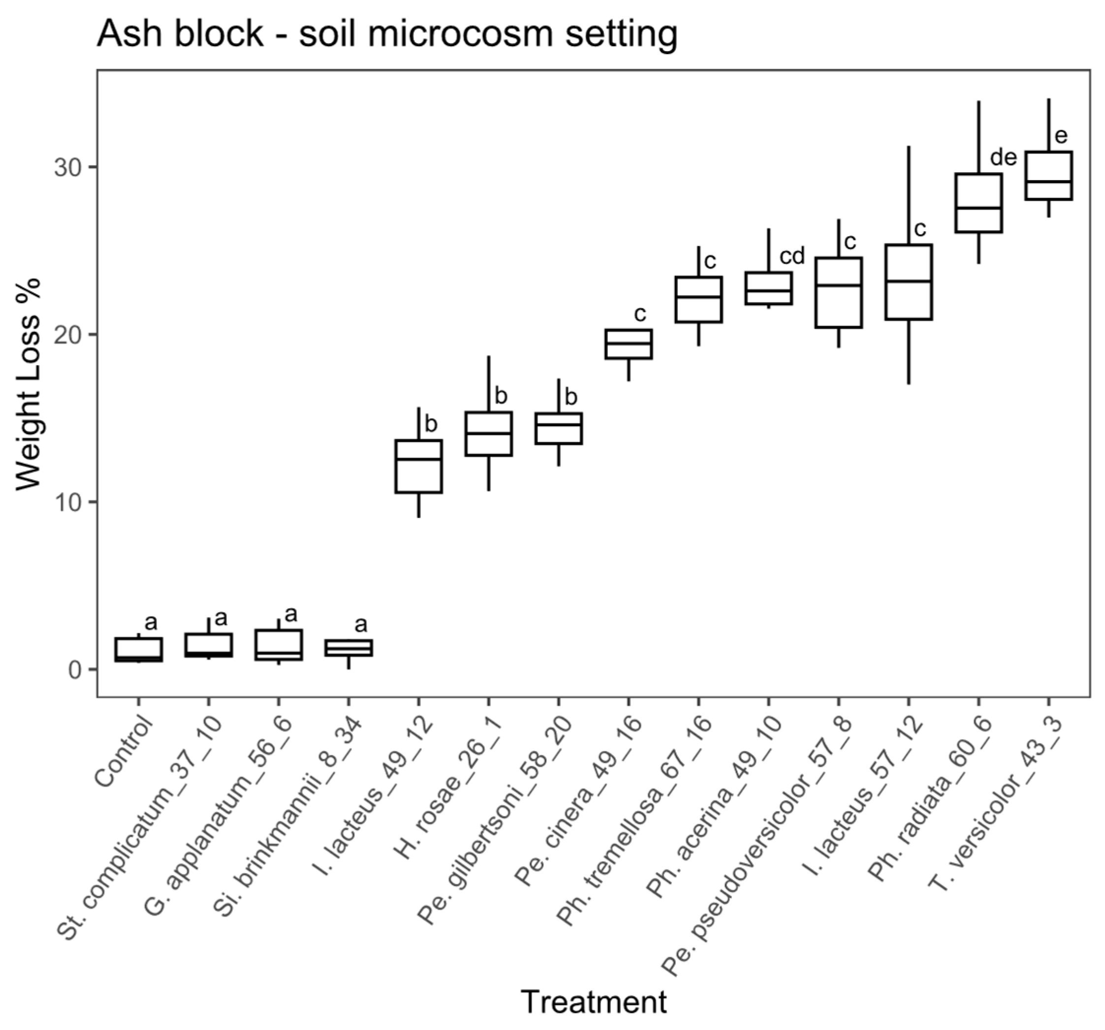 Forests 14 00576 g003