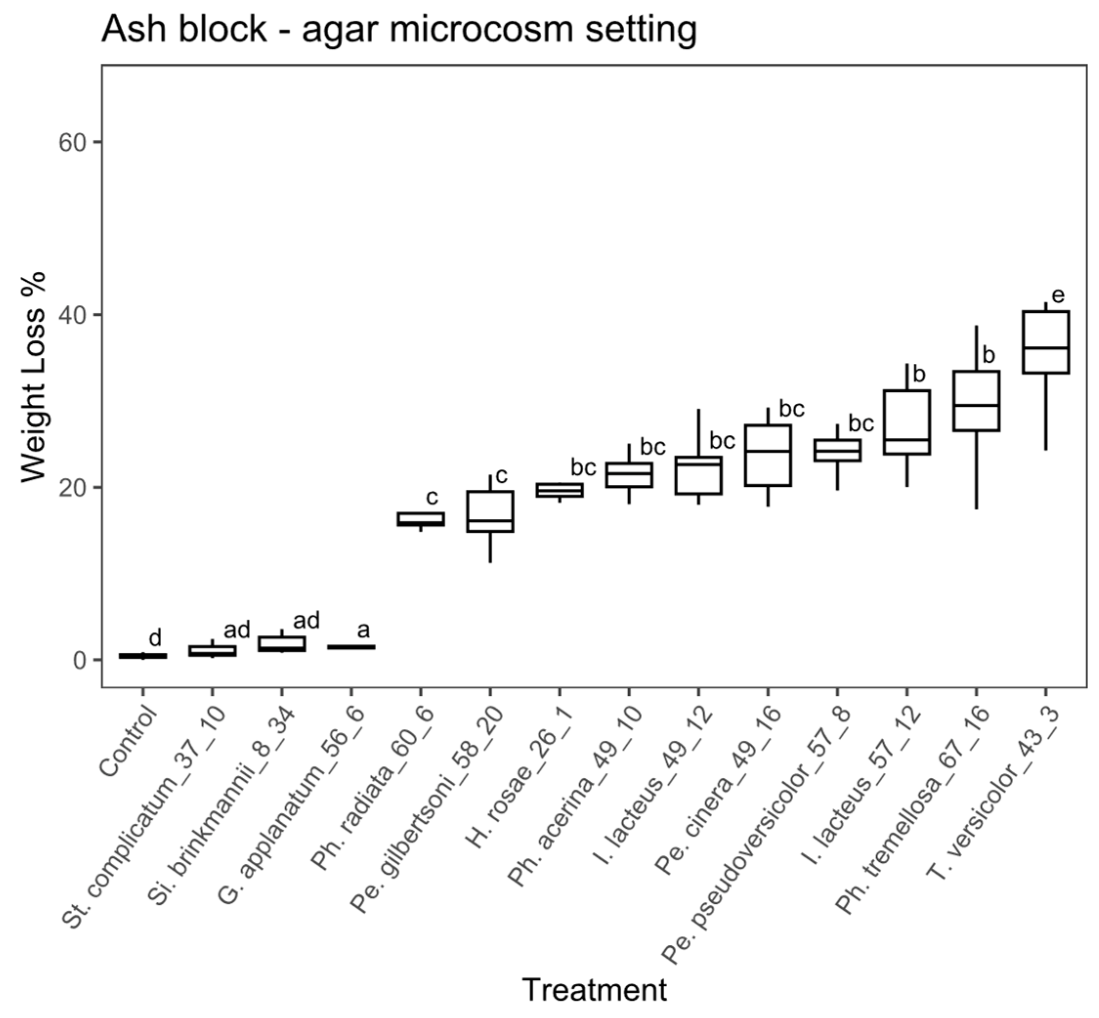 Forests 14 00576 g004