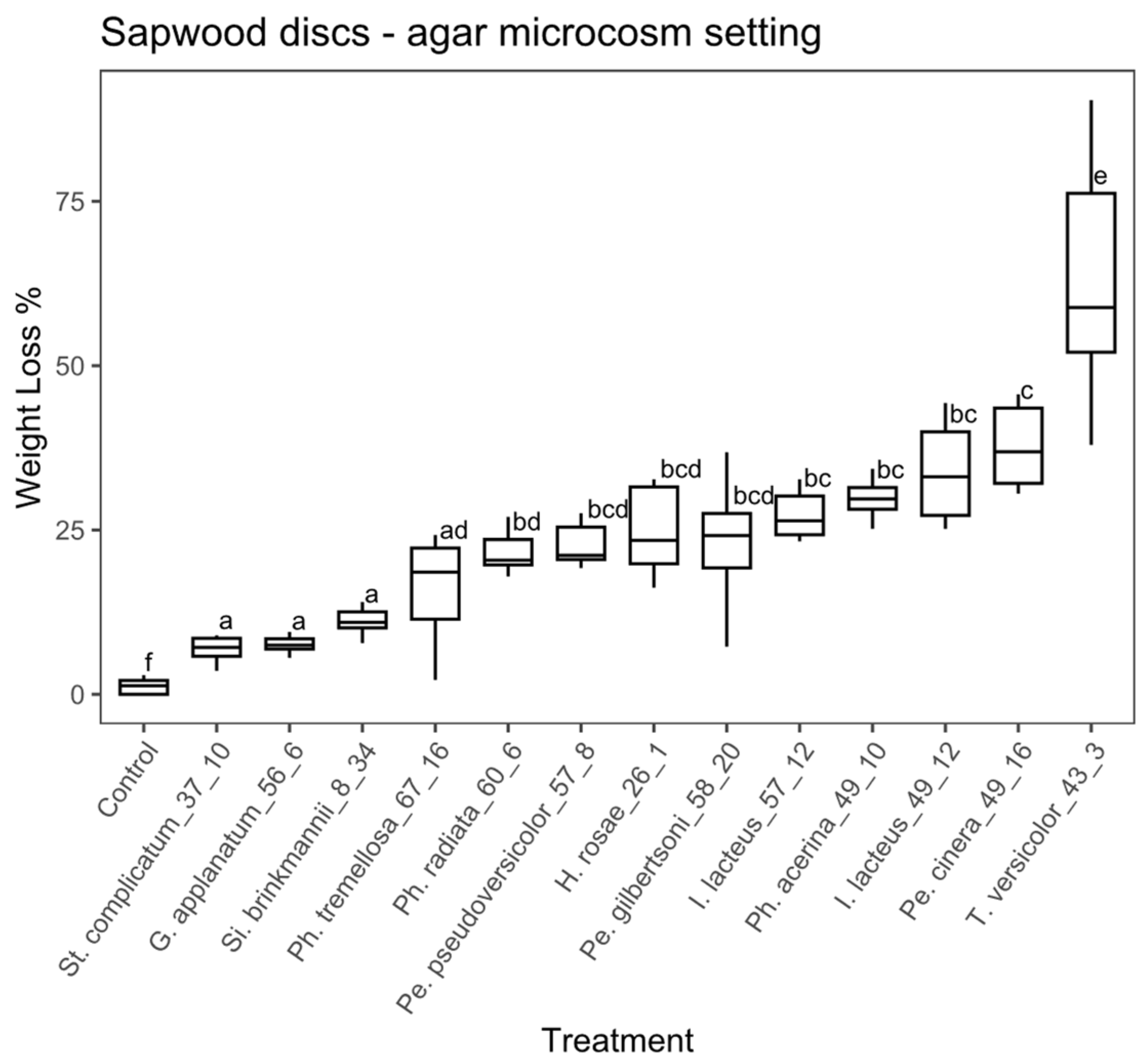 Forests 14 00576 g006
