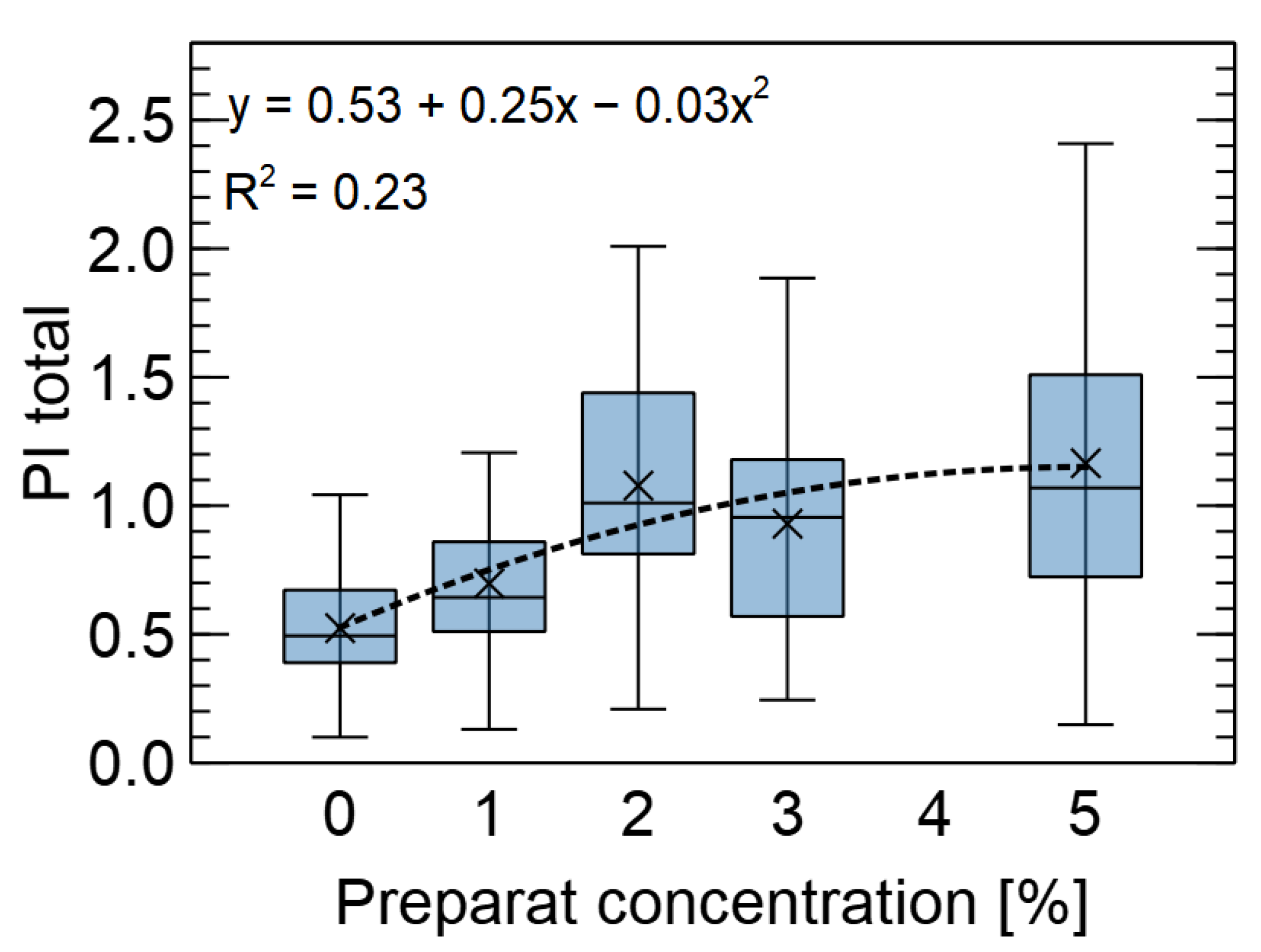 Forests 14 00577 g002 Forests 14 00577 g002
