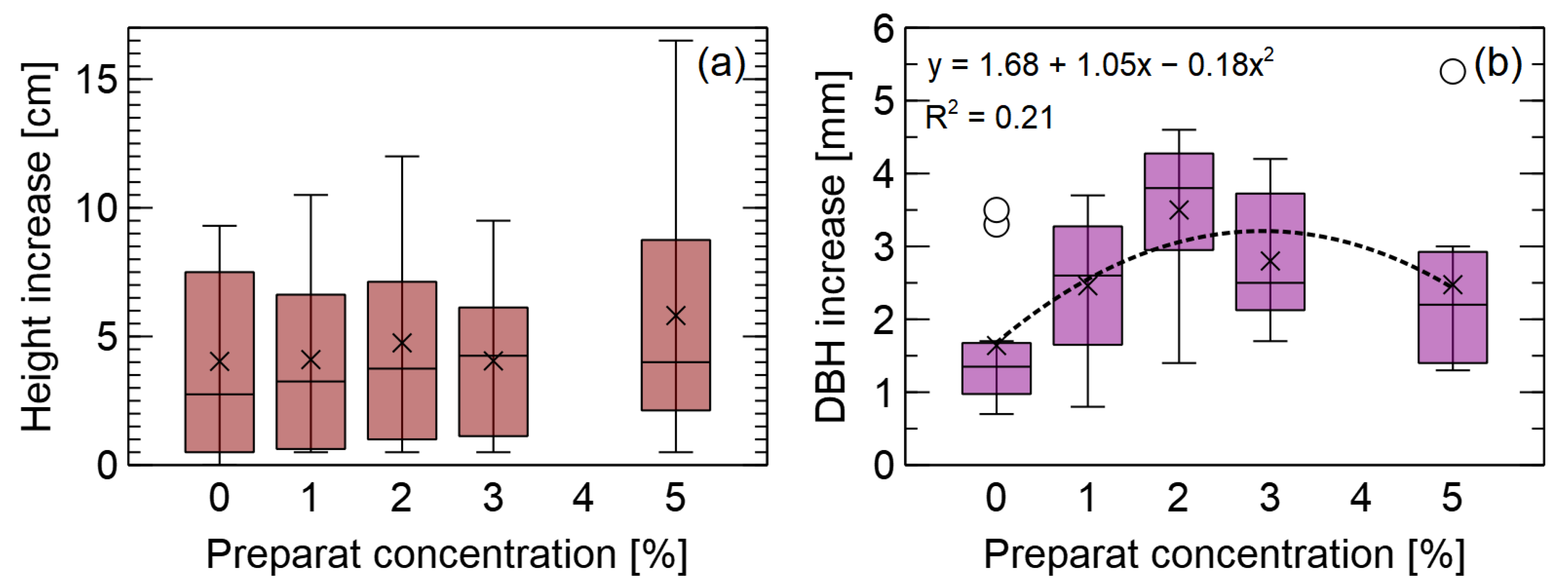 Forests 14 00577 g004 Forests 14 00577 g004