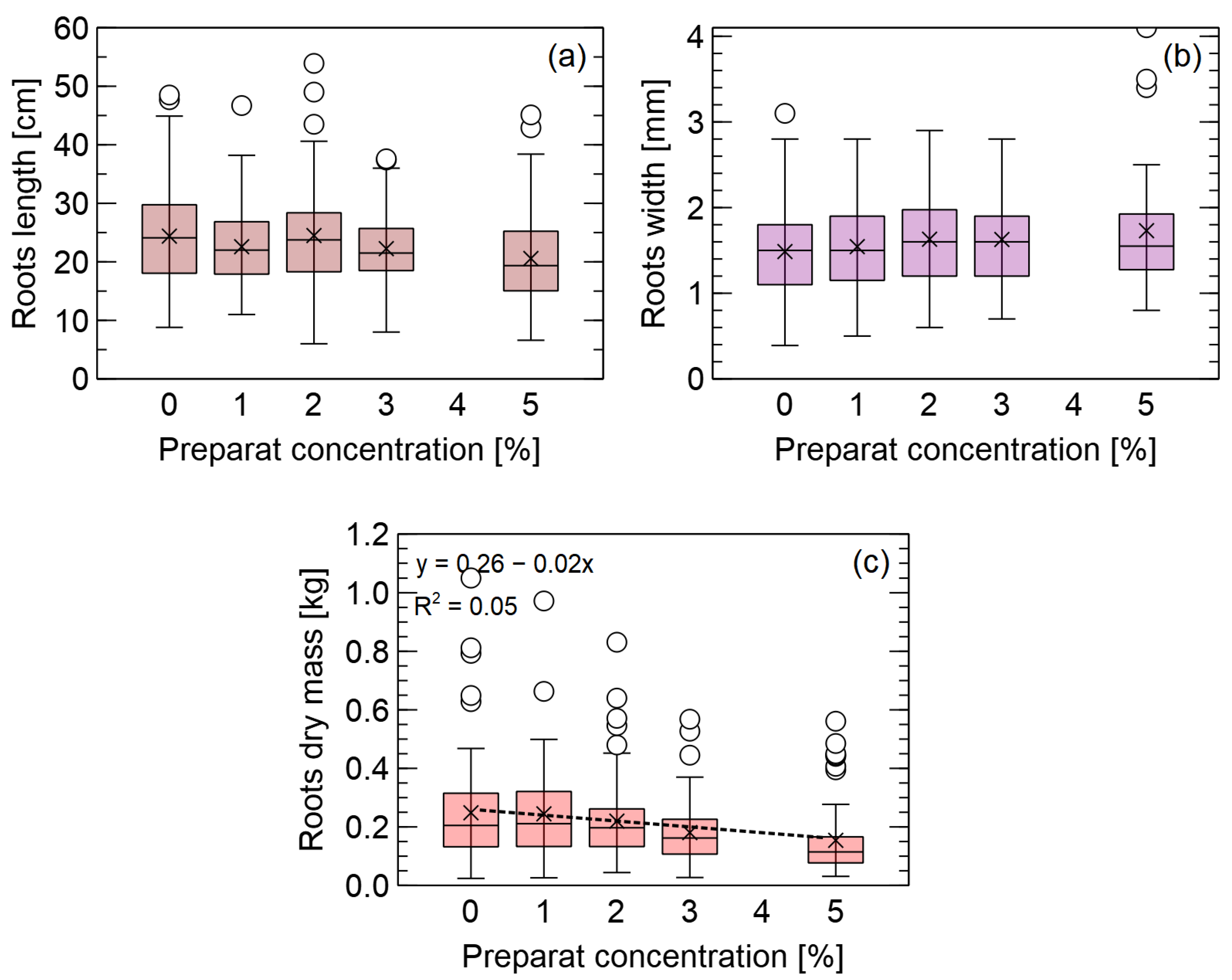 Forests 14 00577 g005 Forests 14 00577 g005