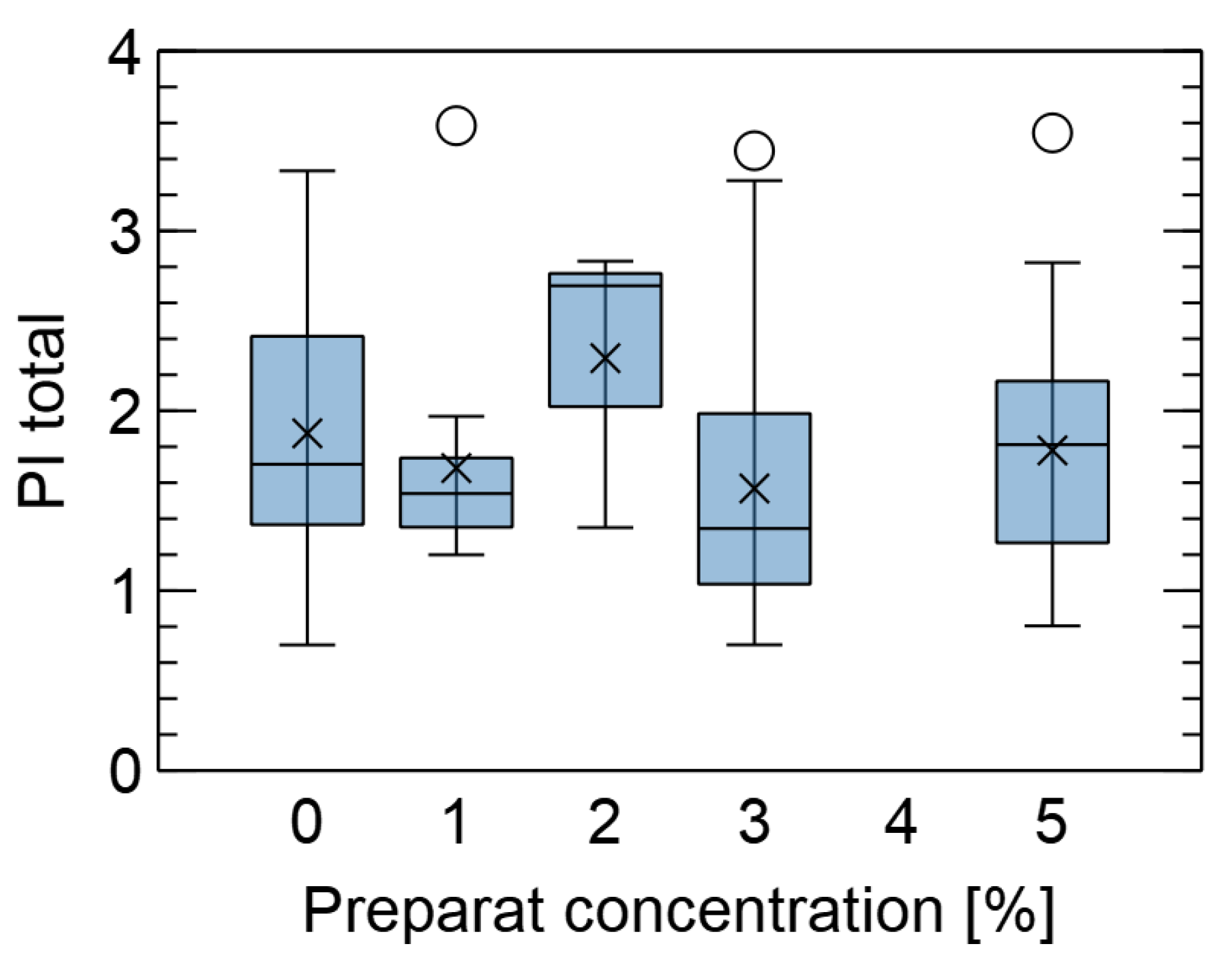 Forests 14 00577 g006 Forests 14 00577 g006