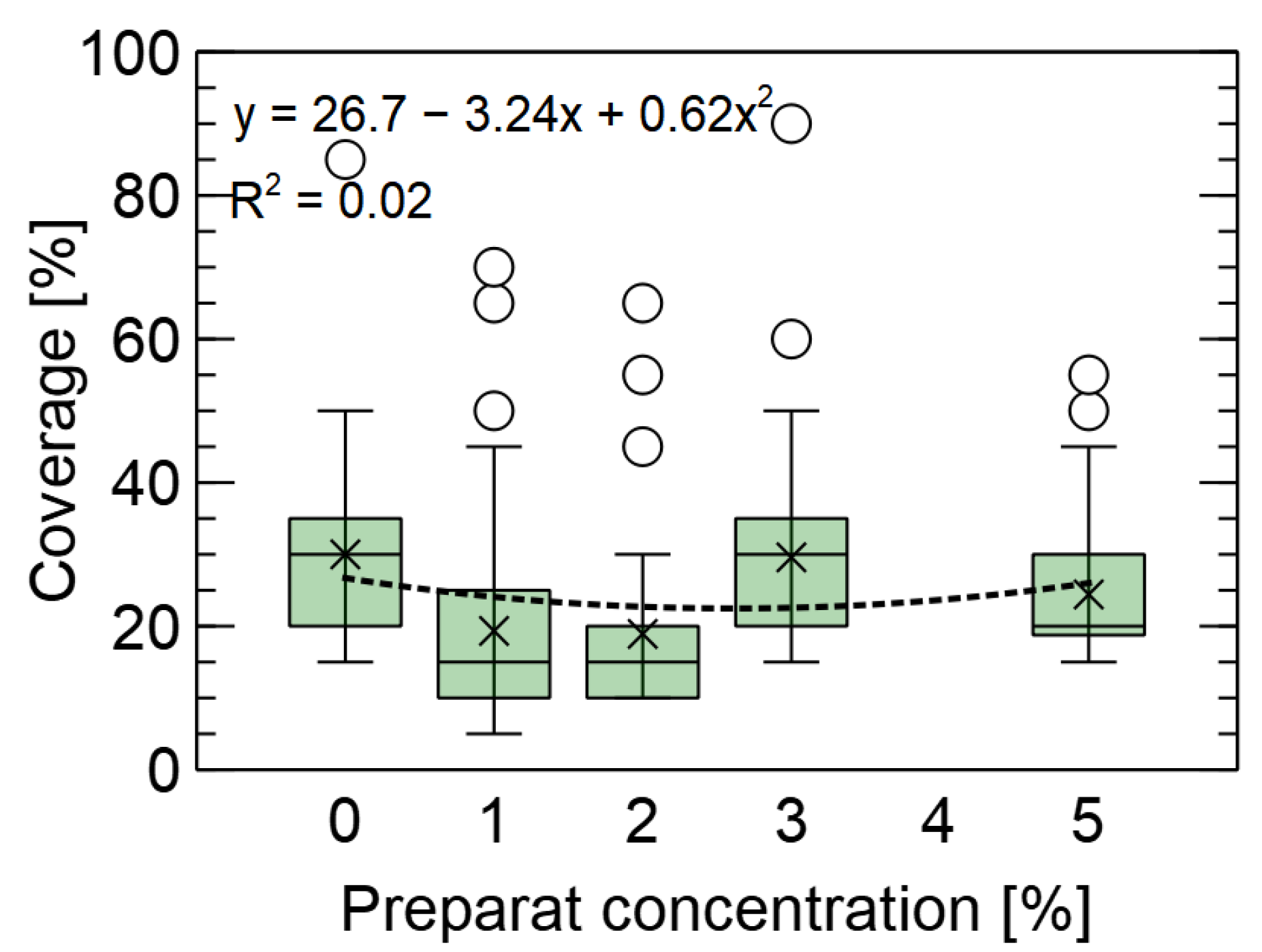 Forests 14 00577 g007 Forests 14 00577 g007