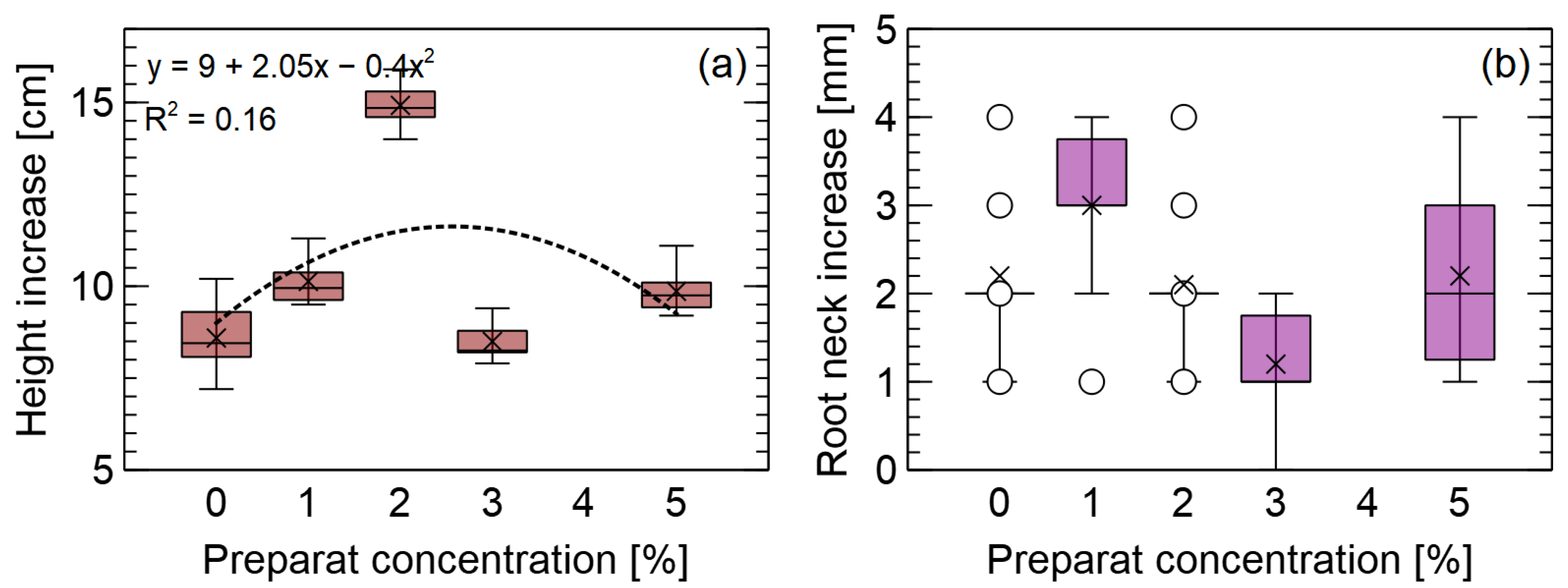 Forests 14 00577 g008 Forests 14 00577 g008