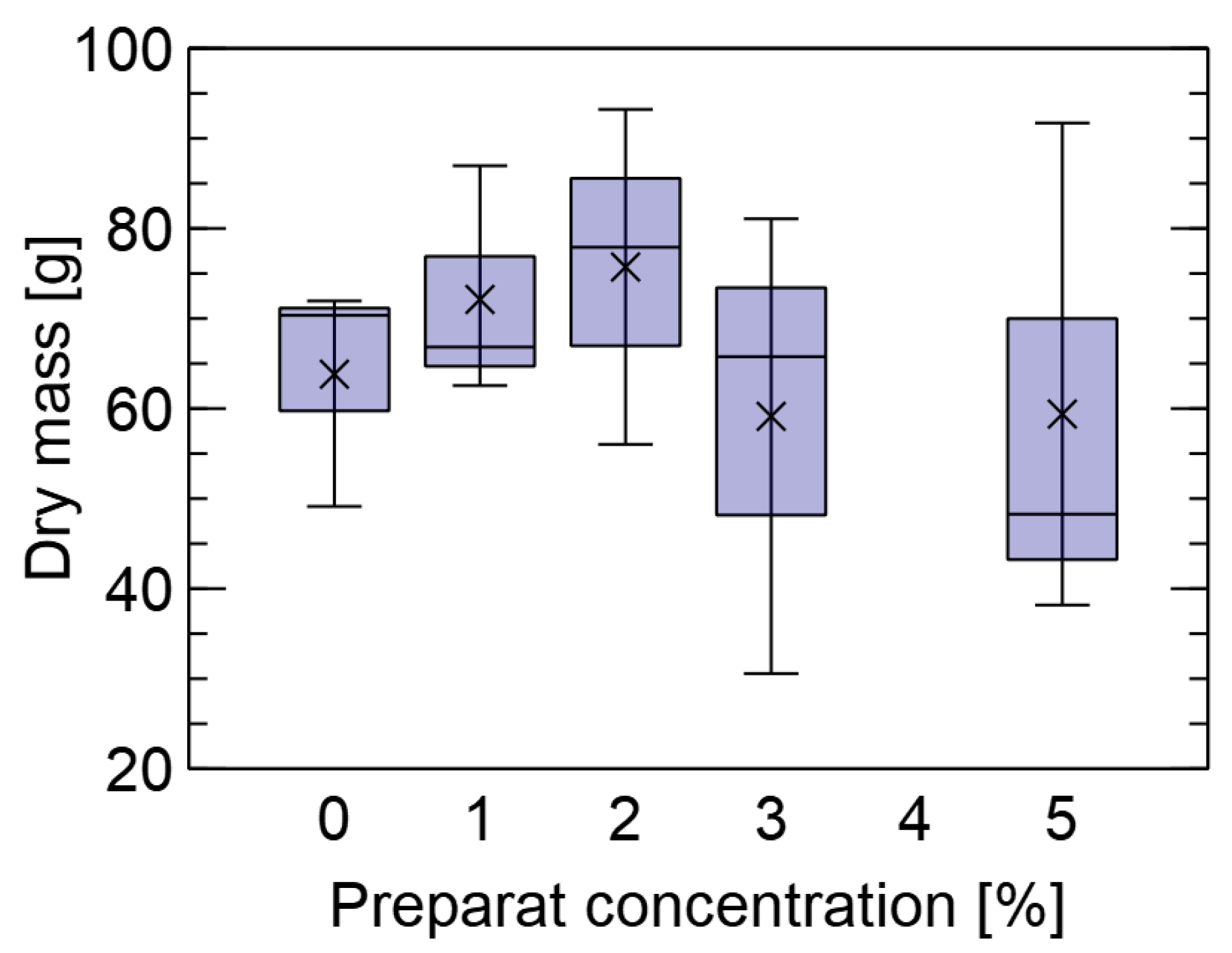 Forests 14 00577 g009 Forests 14 00577 g009