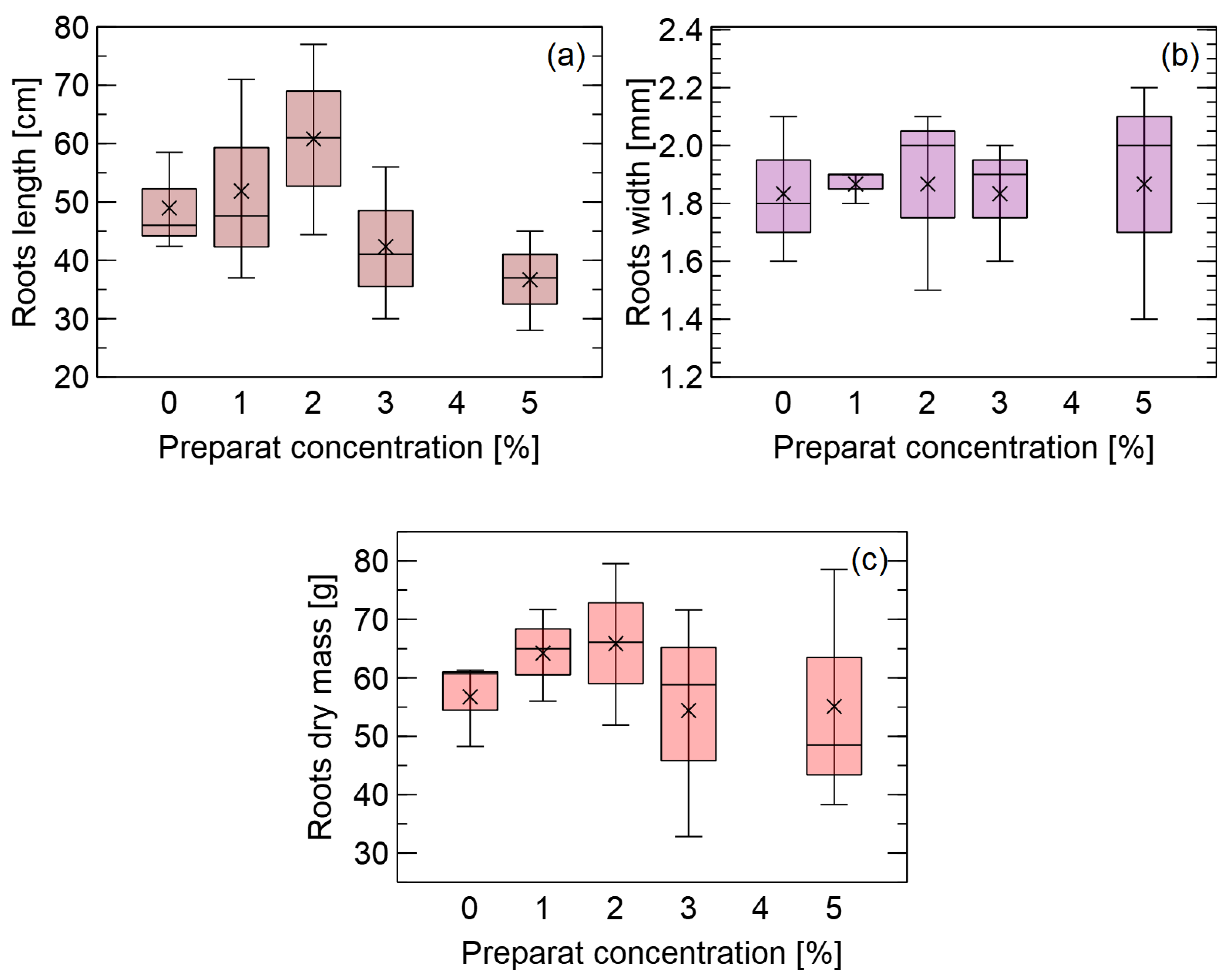 Forests 14 00577 g010 Forests 14 00577 g010
